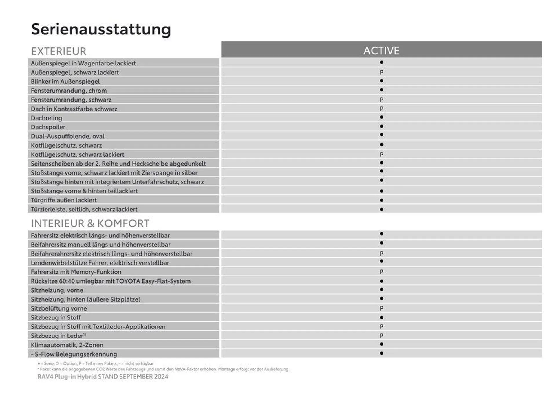 Exklusive Deals und Schnäppchen von 3. September bis 3. September 2025 - Flugblätt seite  5