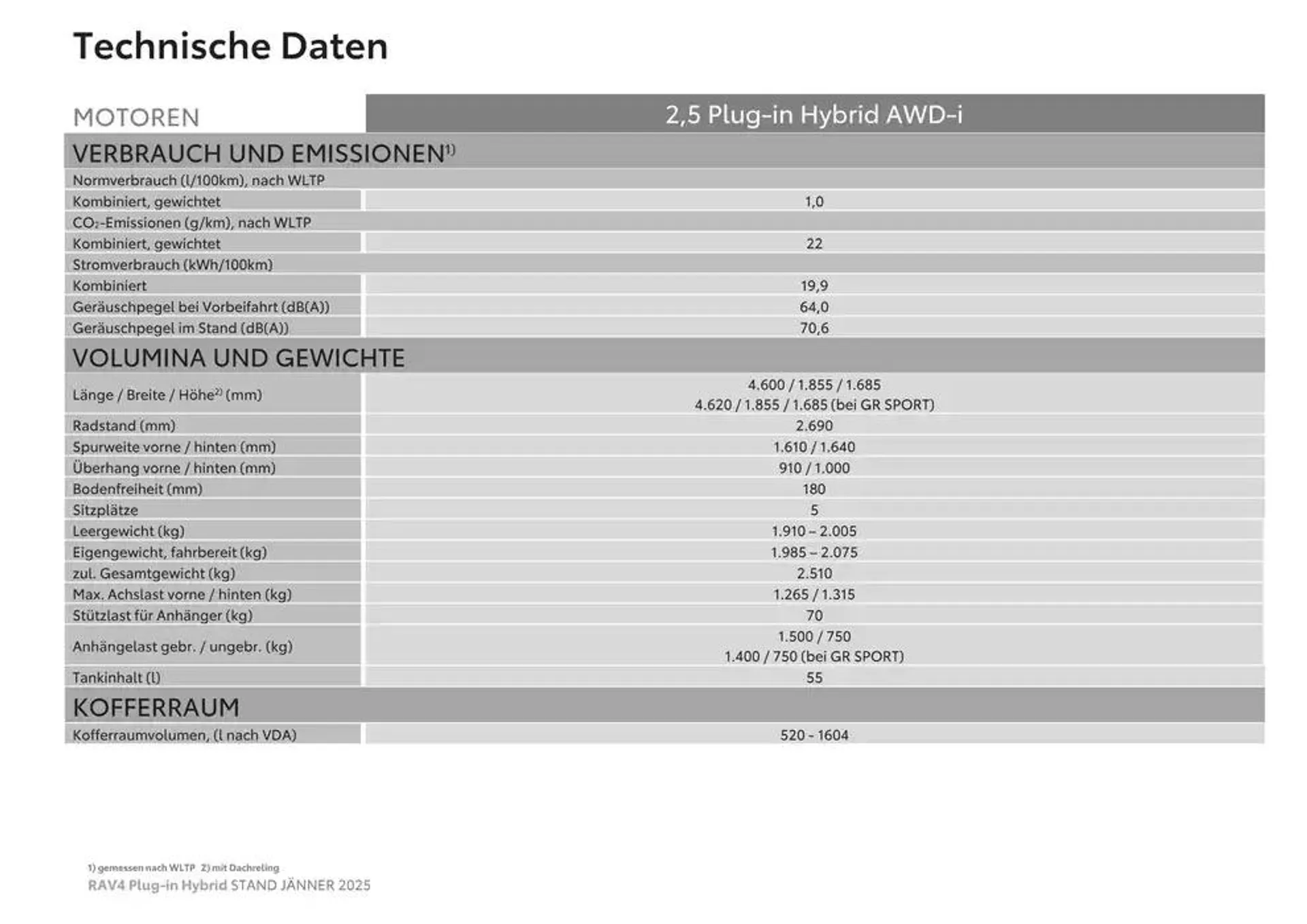Neue Angebote zum Entdecken von 4. Jänner bis 4. Jänner 2026 - Flugblätt seite  21