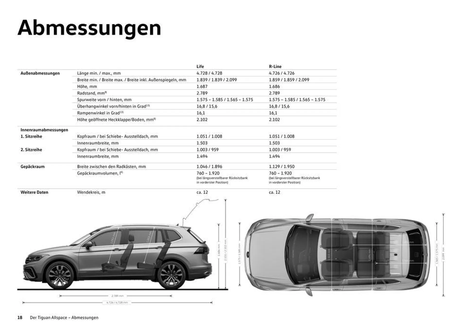 Volkswagen The Tiguan Allspace  - 18