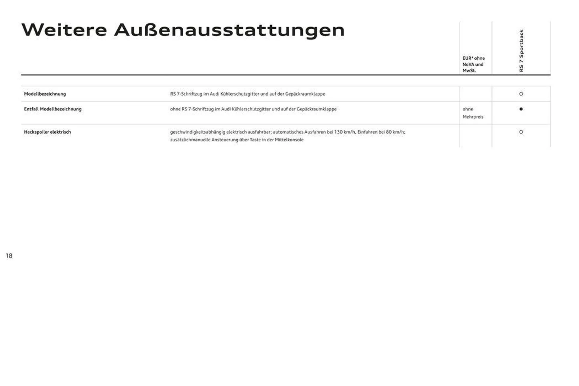 Audi RS 7 Sportback von 2. November bis 2. November 2024 - Flugblätt seite  19