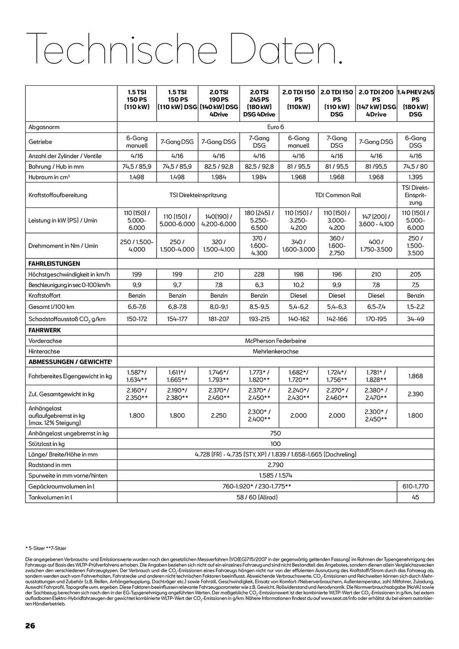 Seat Tarraco Flugblatt von 3. November bis 3. November 2024 - Flugblätt seite  26