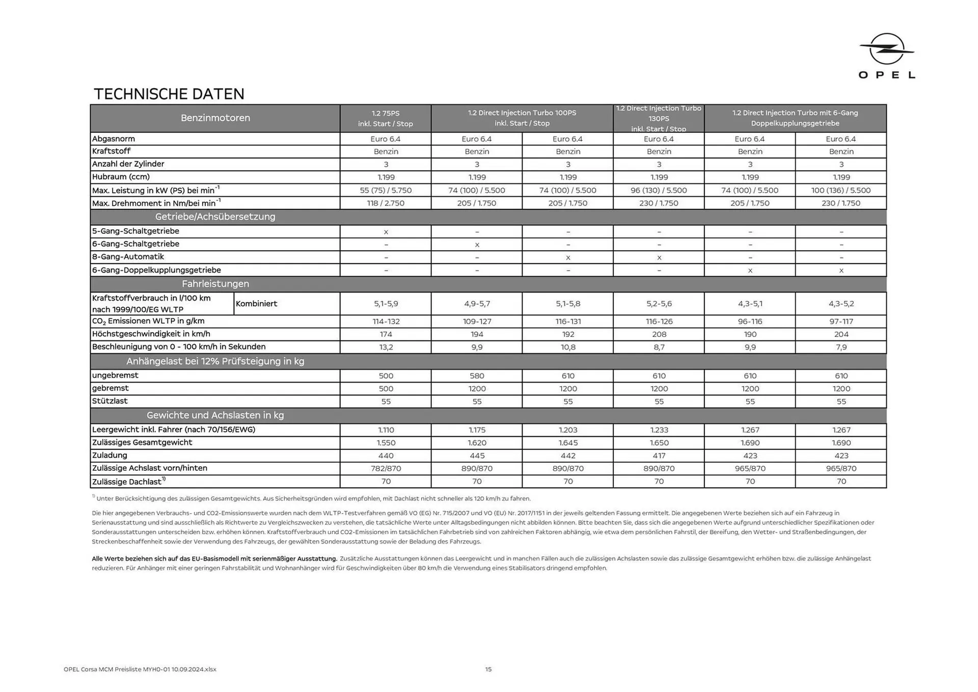 Opel Corsa Flugblatt von 12. September bis 31. Jänner 2025 - Flugblätt seite  15