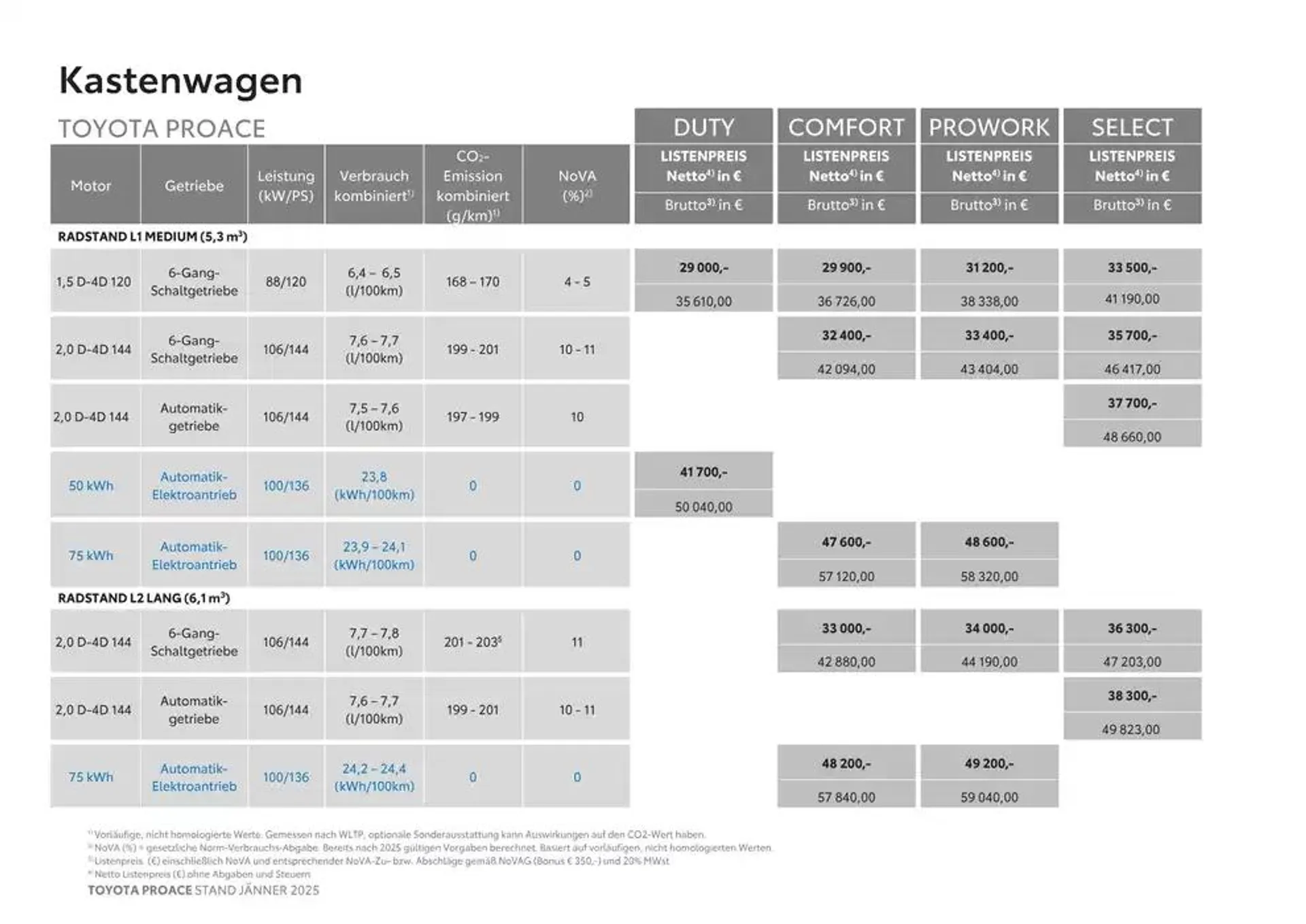 Toyota Proace & Proace Electric von 6. Februar bis 6. Februar 2026 - Flugblätt seite  2