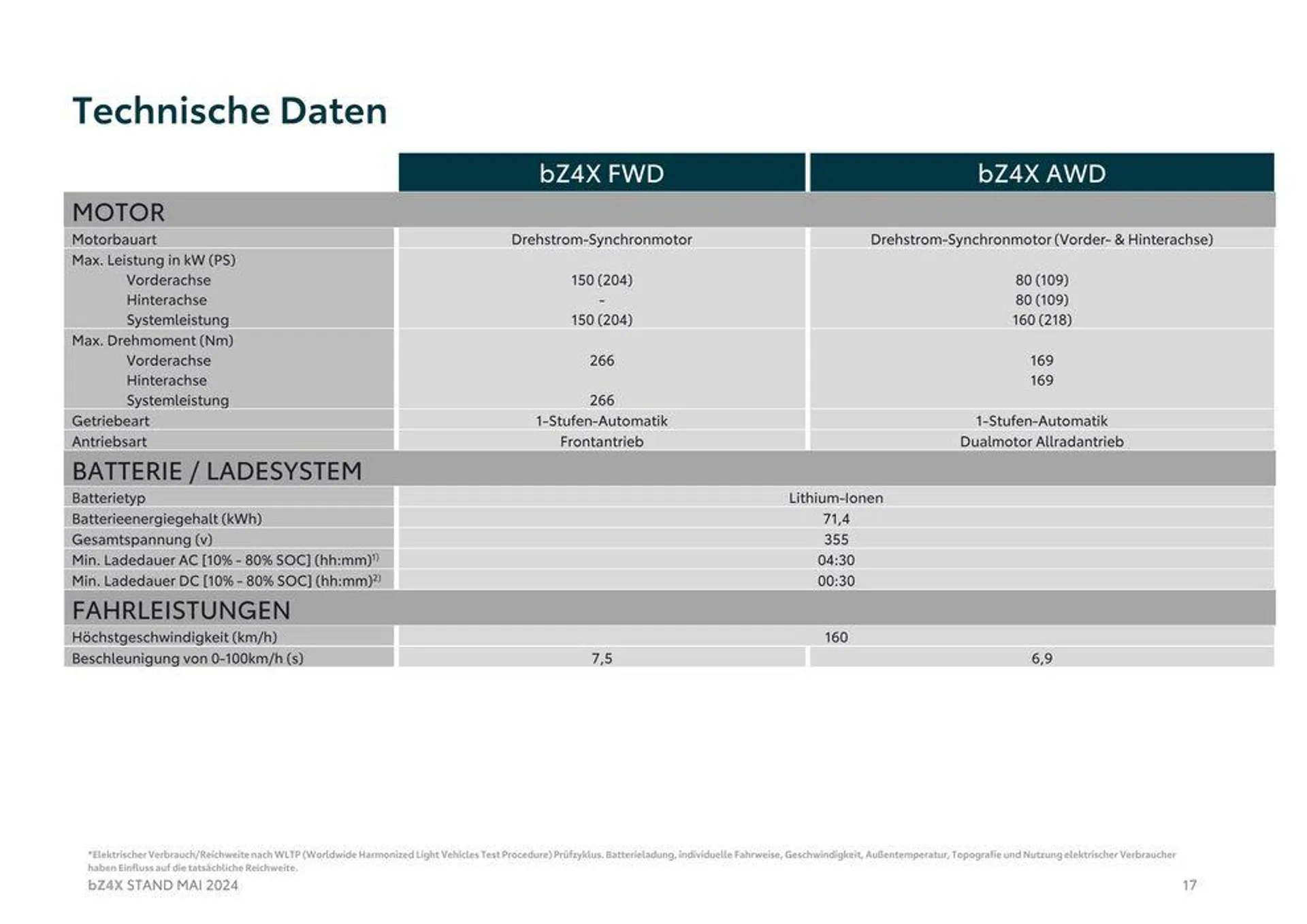 Toyota bZ4X  von 16. Mai bis 16. Mai 2025 - Flugblätt seite  17