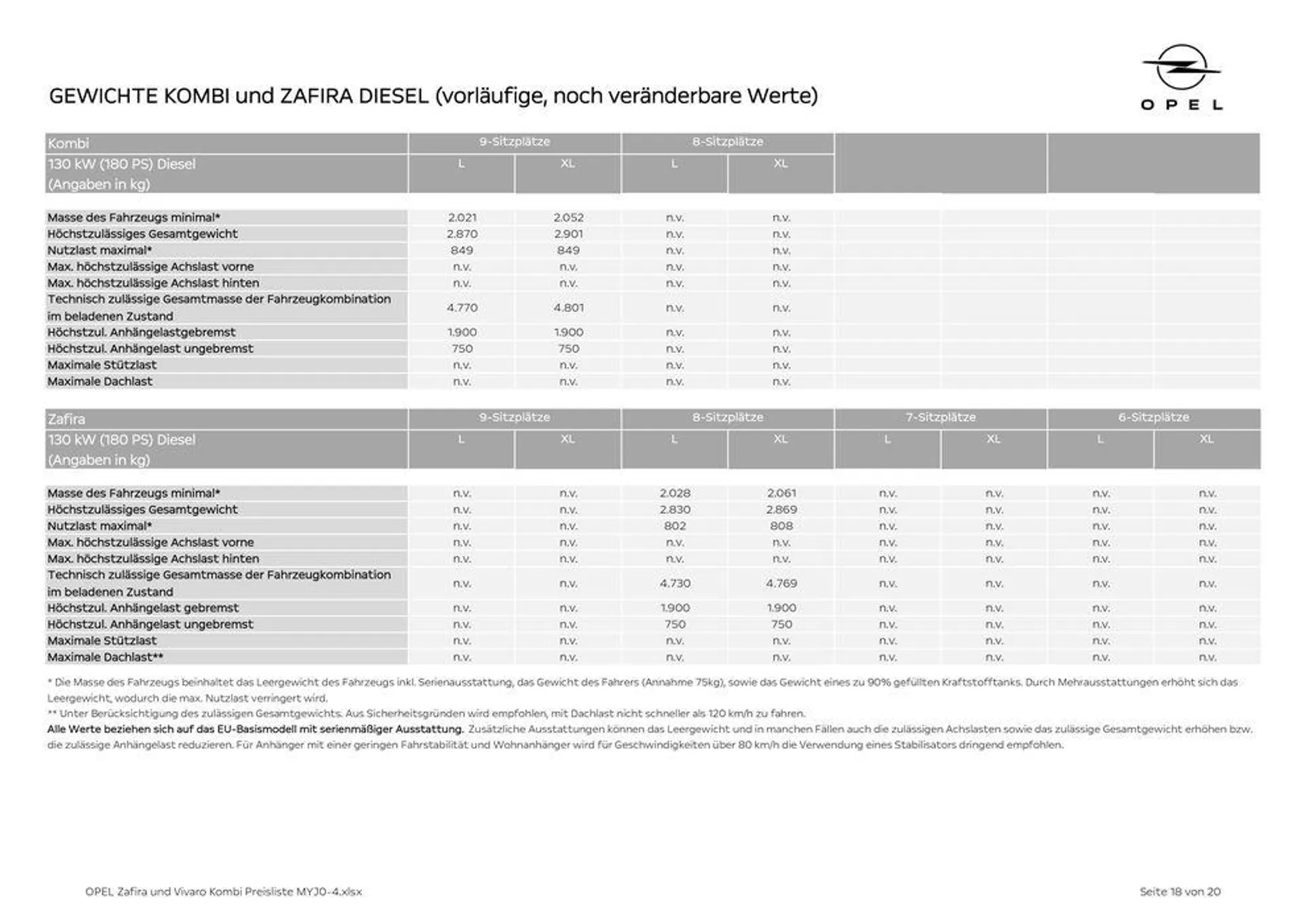 Top-Deals für alle Kunden von 5. Juli bis 19. Juli 2024 - Flugblätt seite  18