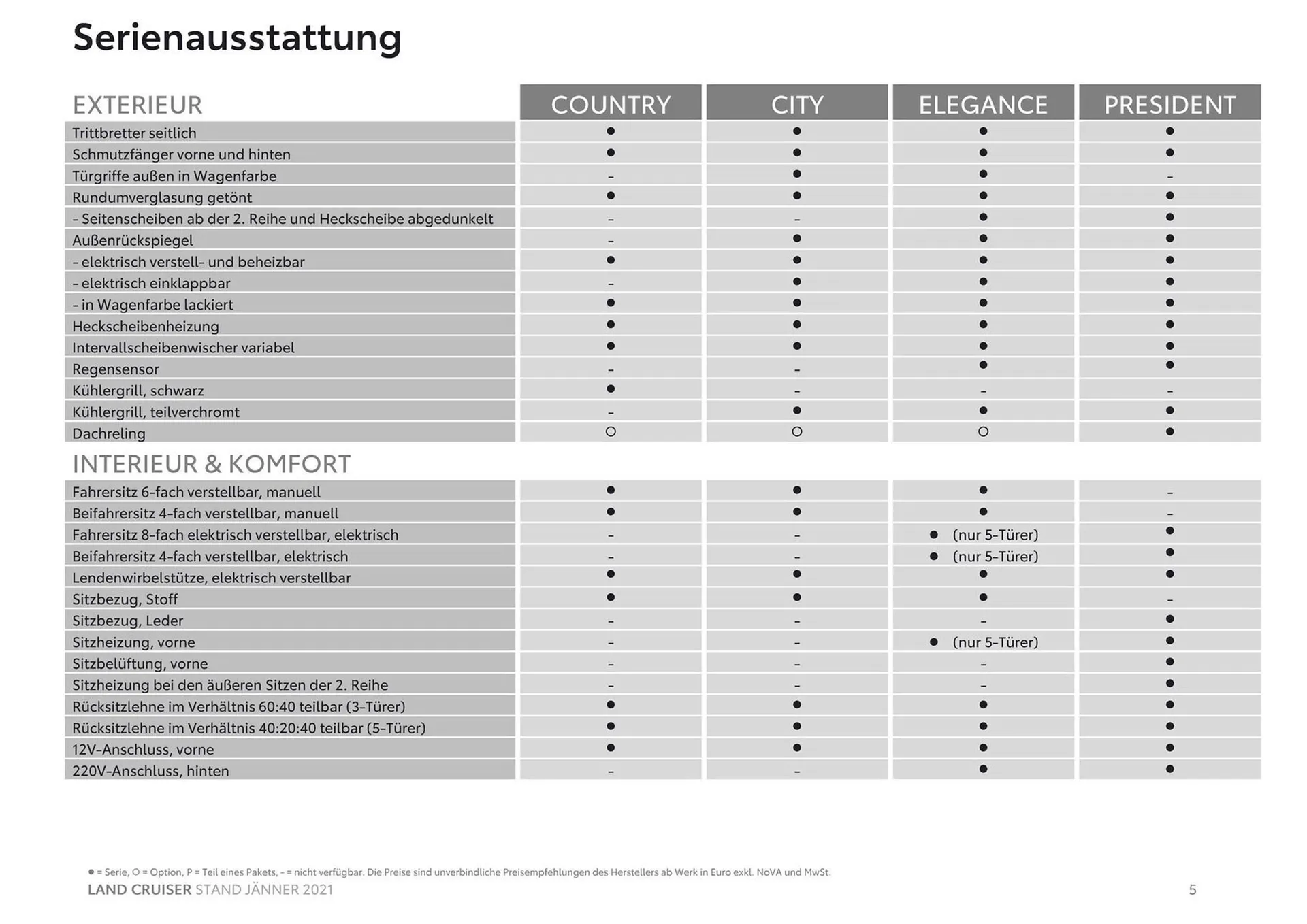 Toyota Land Cruiser Flugblatt von 3. November bis 3. November 2024 - Flugblätt seite  5