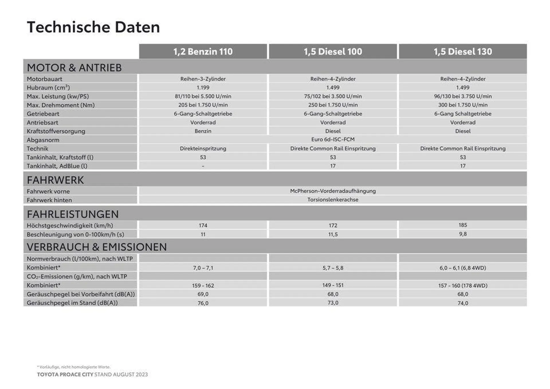 Toyota Proace City & Proace City Electric Preisliste von 3. November bis 3. November 2024 - Flugblätt seite  15