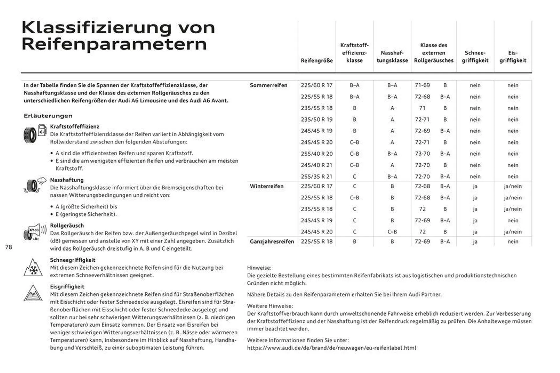 Audi A6 Limousine von 2. November bis 2. November 2024 - Flugblätt seite  82