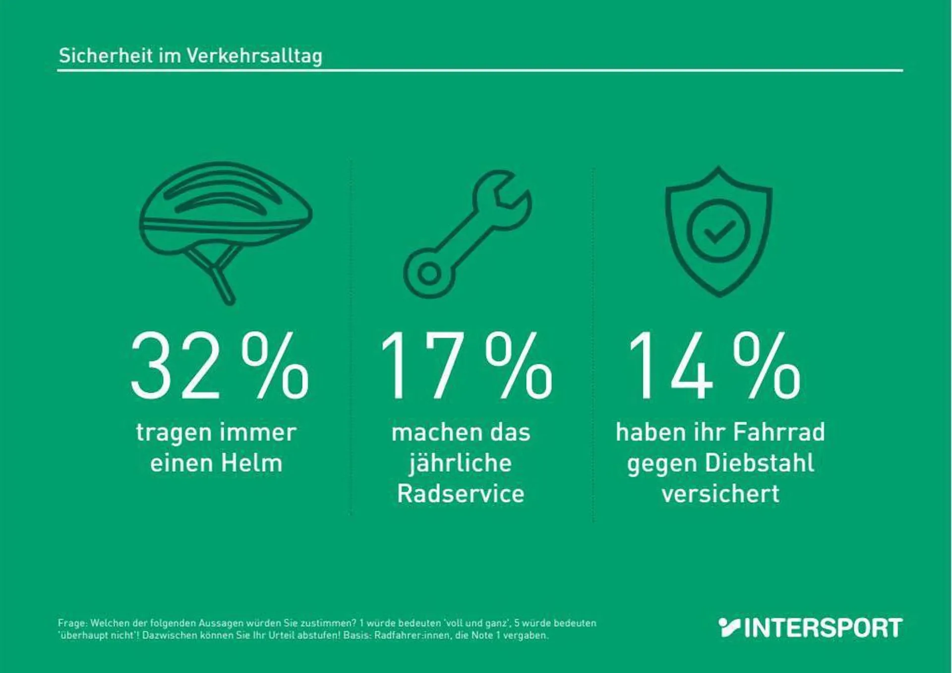 Intersport Flugblatt von 16. Oktober bis 31. Dezember 2023 - Flugblätt seite  15