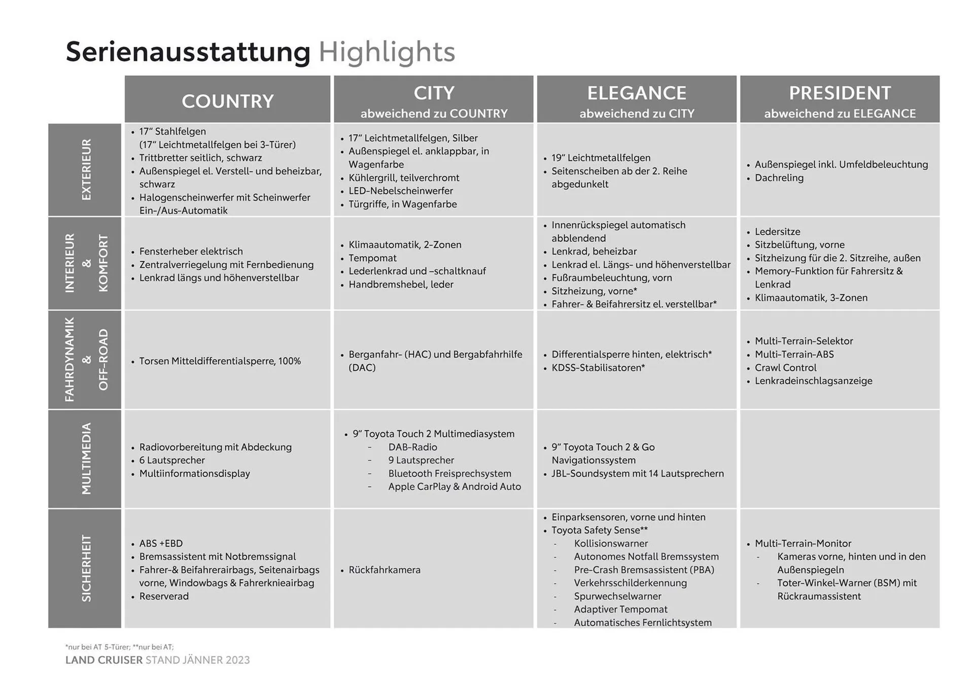 Toyota Land Cruiser Flugblatt von 3. November bis 3. November 2024 - Flugblätt seite  4