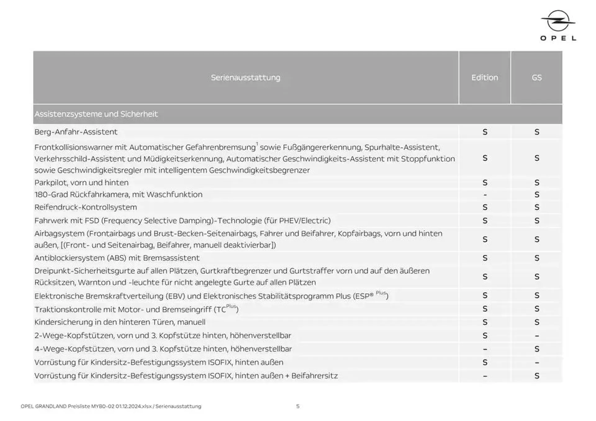 Unsere besten Angebote für Sie von 30. November bis 14. Dezember 2024 - Flugblätt seite  5