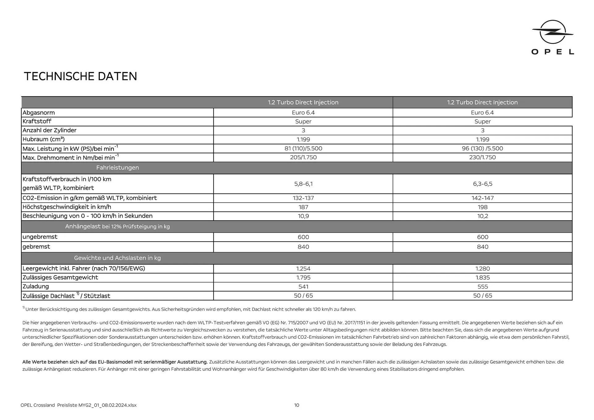 Opel Crossland Flugblatt von 16. Mai bis 15. Mai 2025 - Flugblätt seite  10