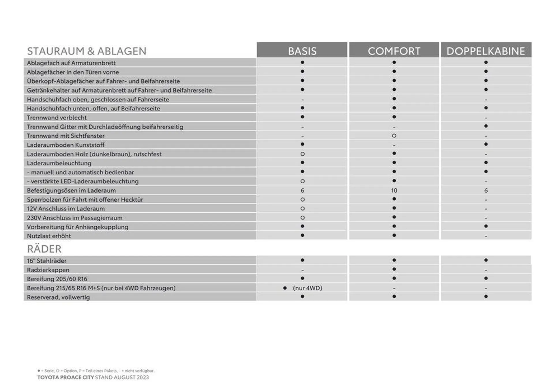 Toyota Proace City & Proace City Electric Preisliste von 3. November bis 3. November 2024 - Flugblätt seite  8