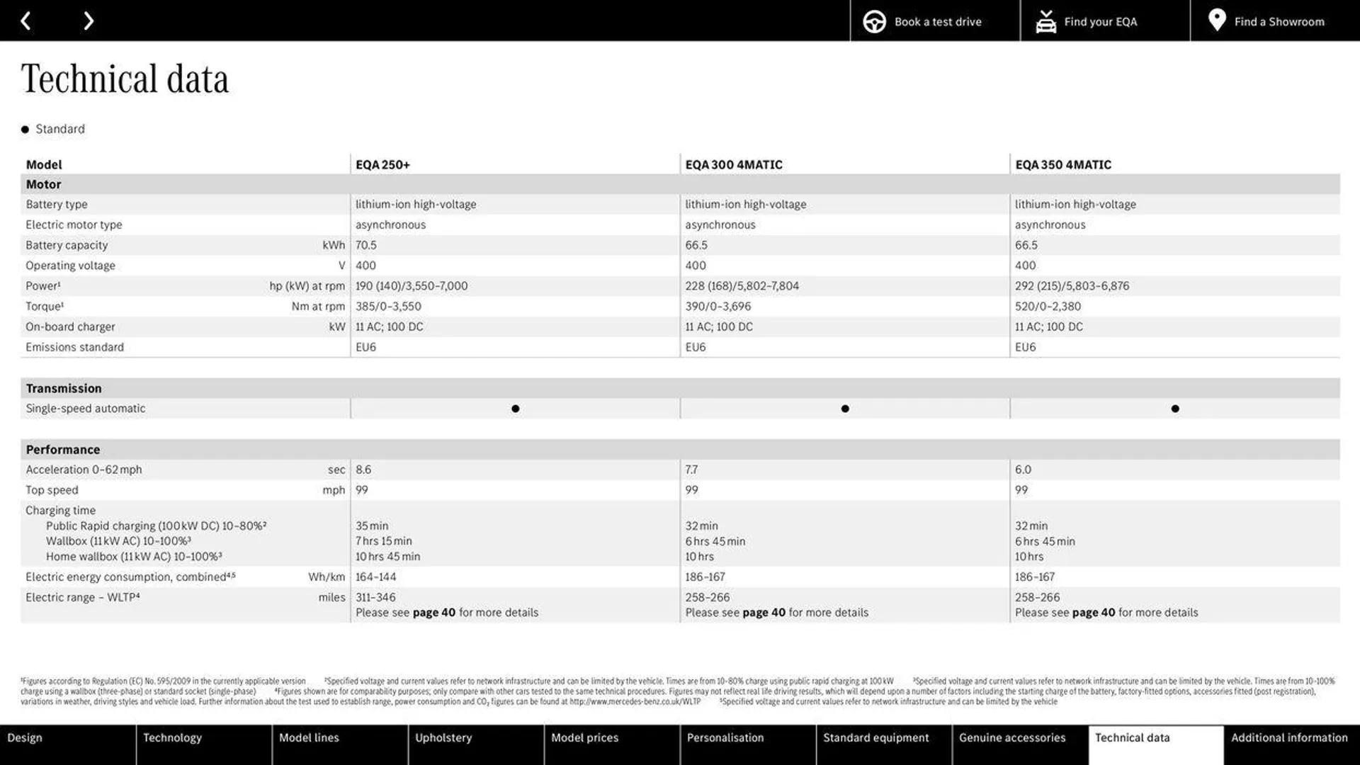 The new EQA - 38