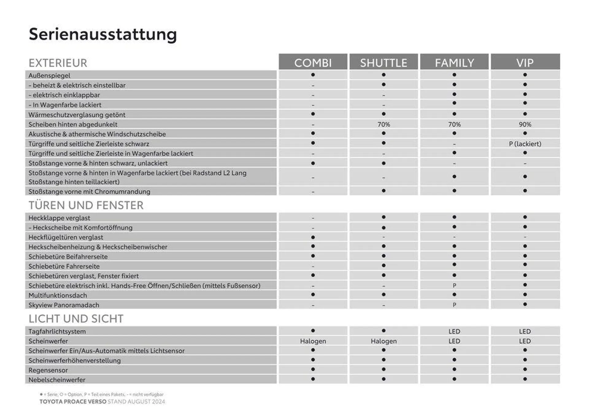 Toyota Proace Verso & Proace Verso Electric von 7. August bis 7. August 2025 - Flugblätt seite  4