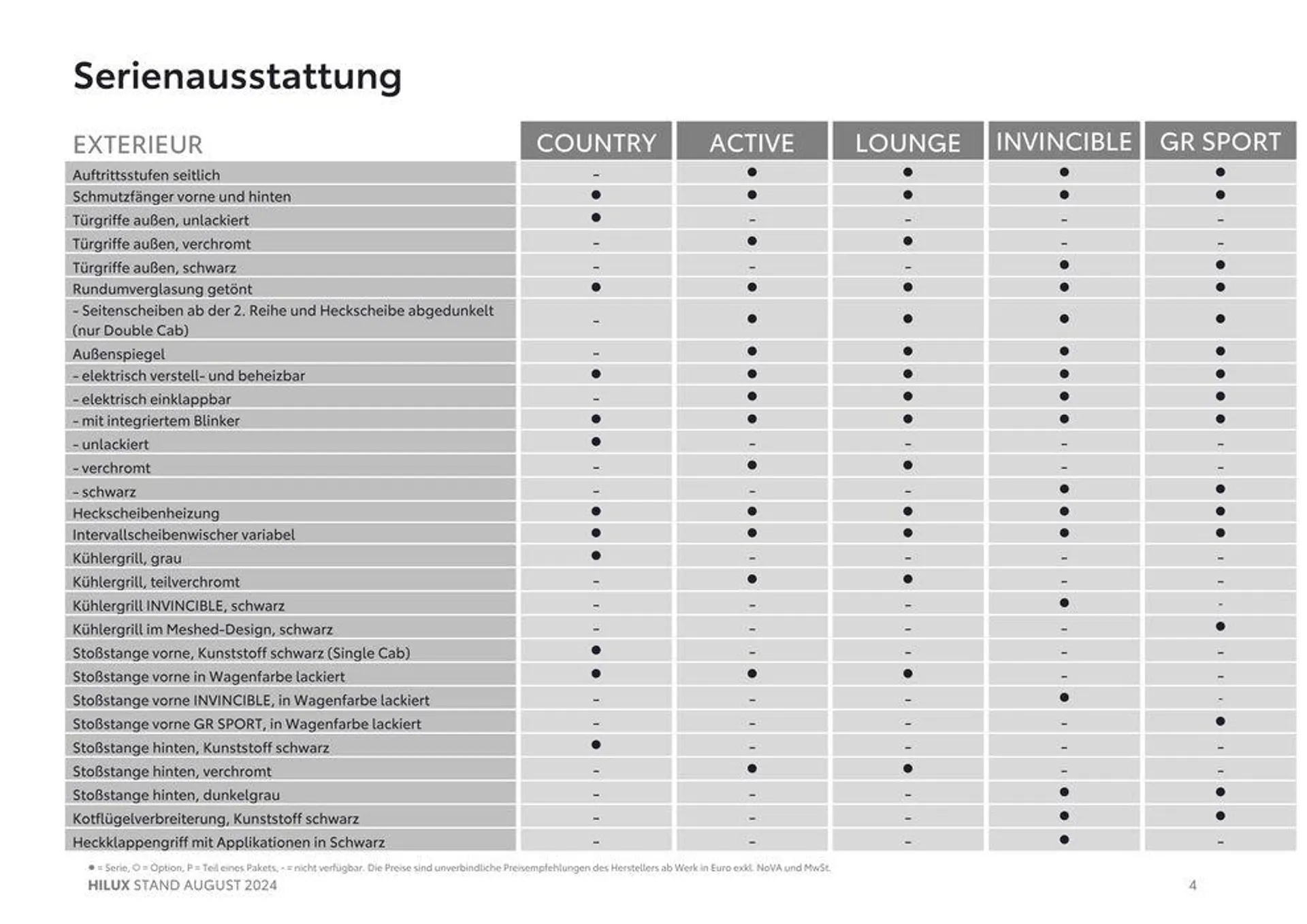 Tolles Angebot für Schnäppchenjäger von 29. August bis 29. August 2025 - Flugblätt seite  4