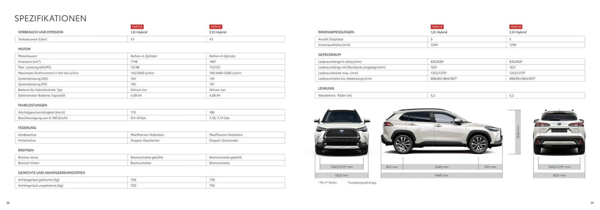 Toyota Corolla Cross  von 26. April bis 26. April 2025 - Flugblätt seite  20