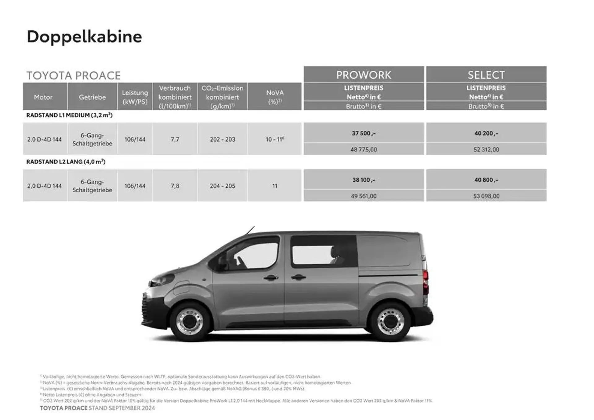 Toyota Proace & Proace Electric von 15. Oktober bis 15. Oktober 2025 - Flugblätt seite  3