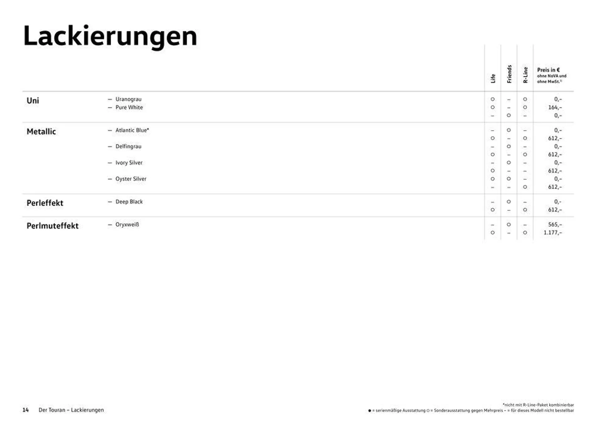 Volkswagen The Touran  - 14