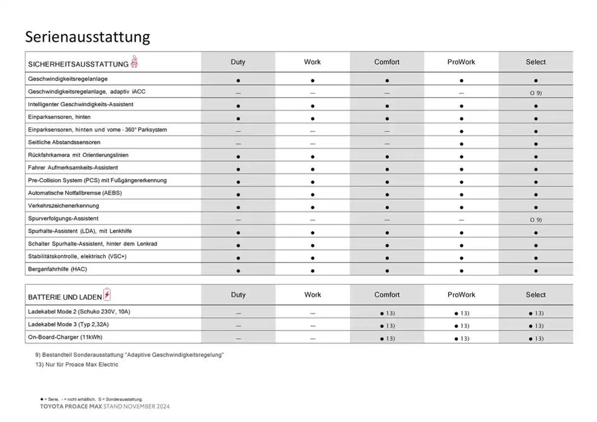 Toyota Proace Max von 26. November bis 26. November 2025 - Flugblätt seite  12