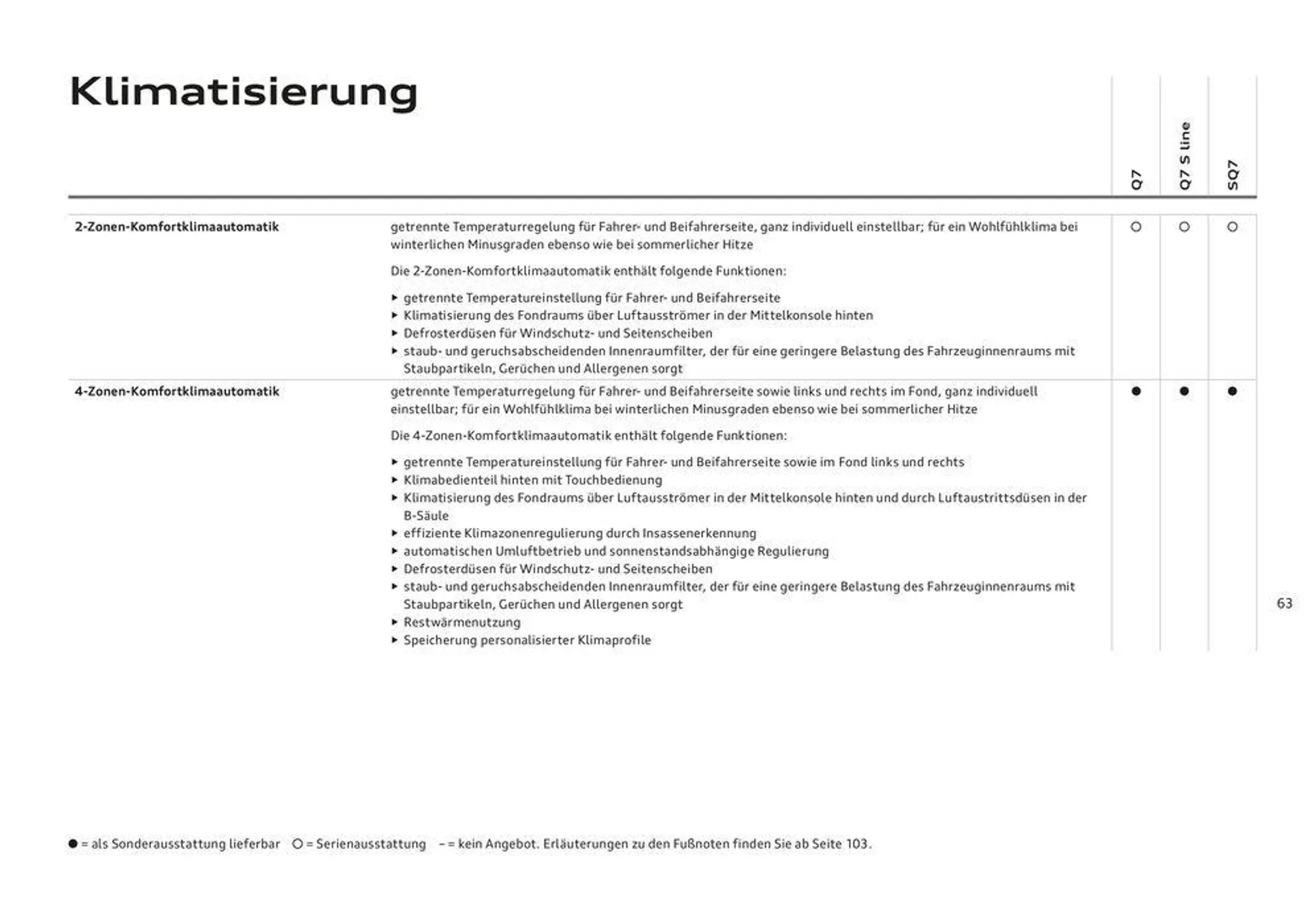 Audi Q7 von 4. März bis 4. März 2025 - Flugblätt seite  65