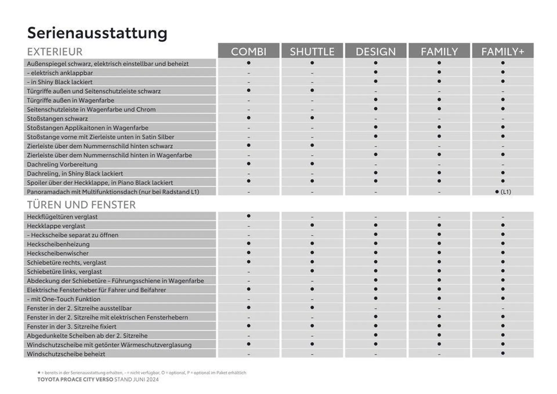 Toyota Proace City Verso & Proace City Verso Electric von 16. Juli bis 16. Juli 2025 - Flugblätt seite  5