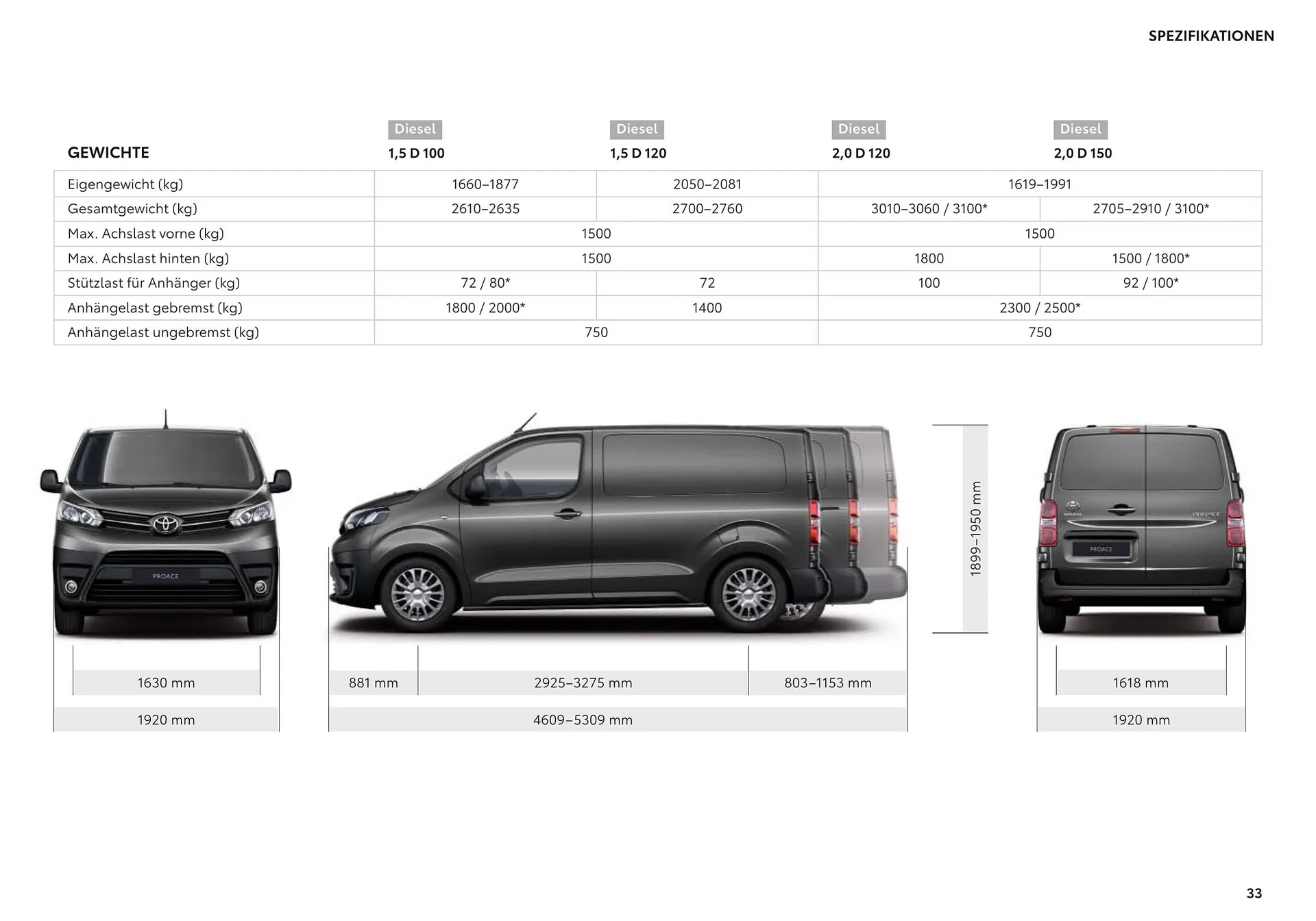 Toyota Proace & Proace Electric Flugblatt von 11. Juli bis 9. Jänner 2025 - Flugblätt seite  33