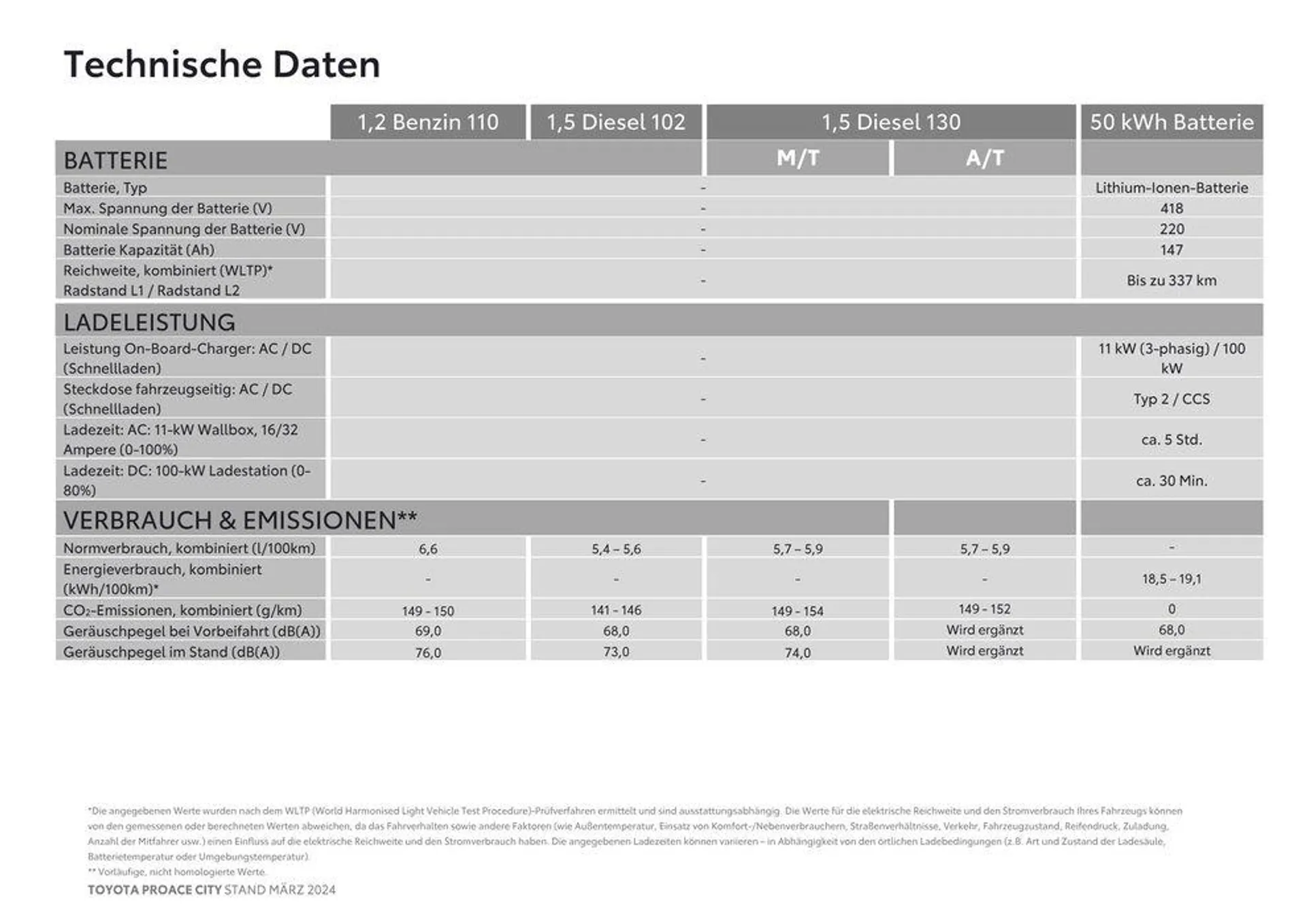 Toyota Proace City & Proace City Electric von 14. März bis 14. März 2025 - Flugblätt seite  15