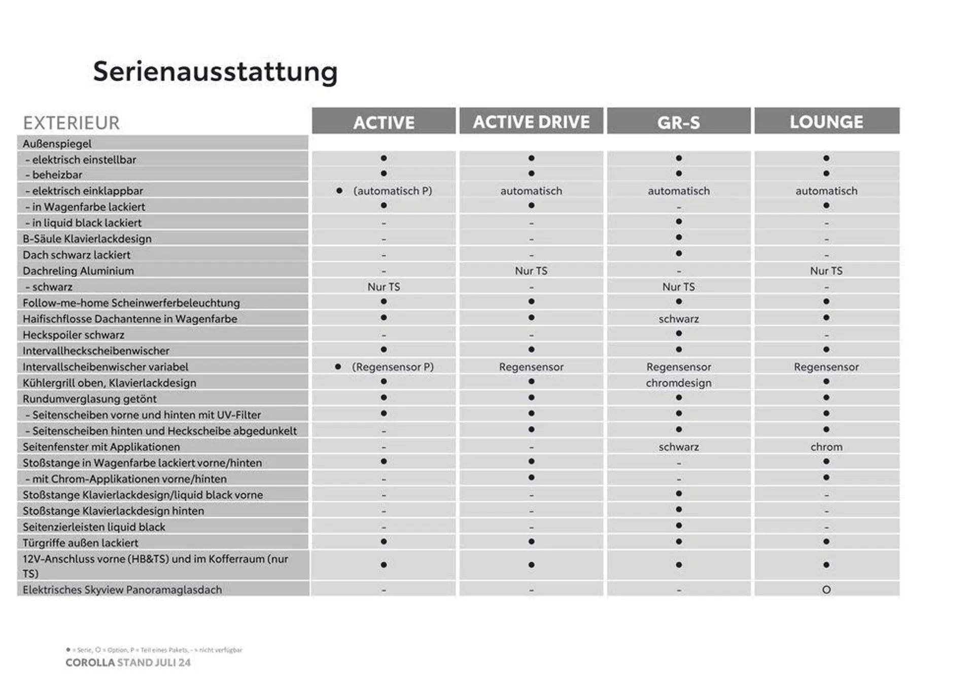 Exklusive Deals und Schnäppchen von 13. September bis 13. September 2025 - Flugblätt seite  4