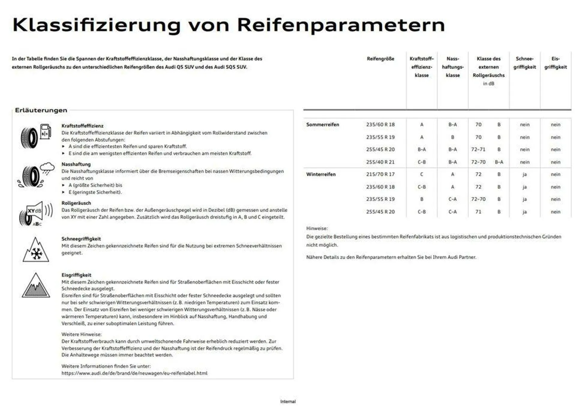 Audi Q5 SUV von 20. September bis 20. September 2025 - Flugblätt seite  17