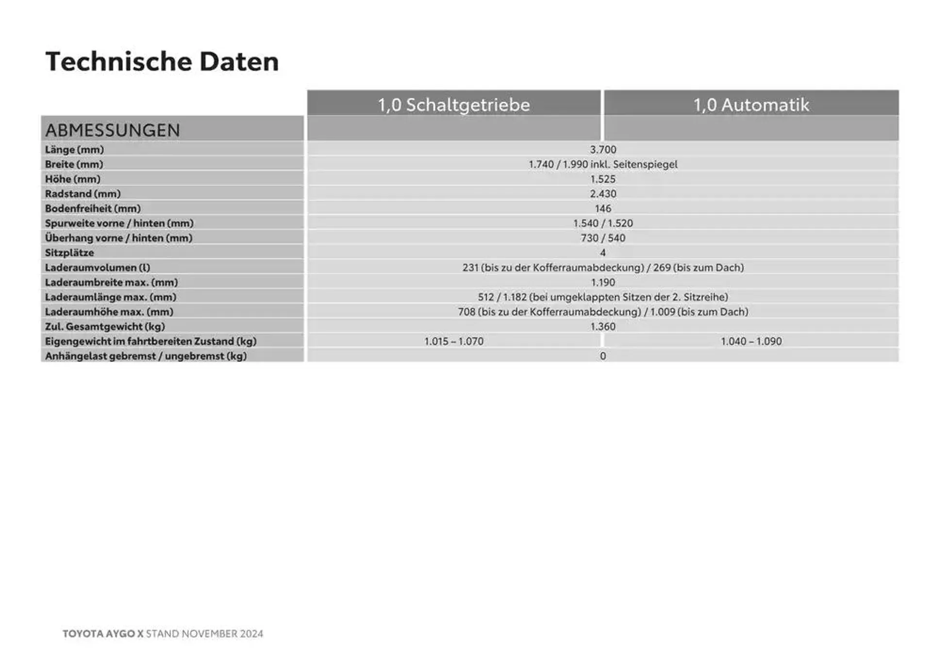 Große Auswahl an Angeboten von 2. November bis 2. November 2025 - Flugblätt seite  21