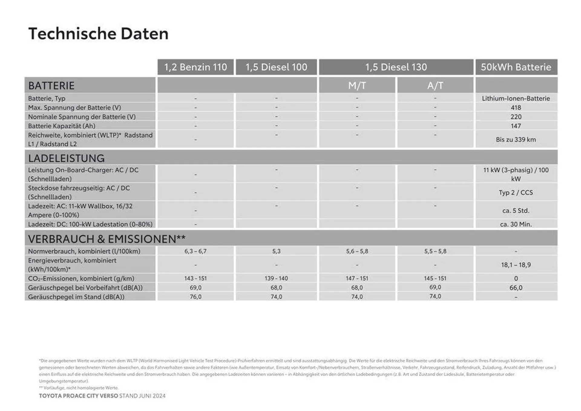 Toyota Proace City Verso & Proace City Verso Electric von 16. Juli bis 16. Juli 2025 - Flugblätt seite  15