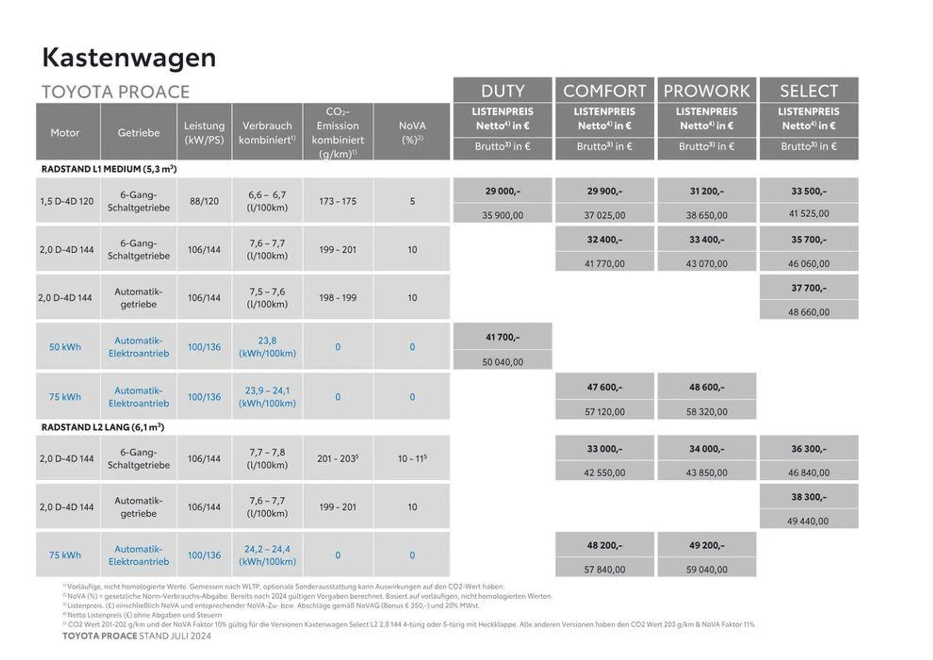 Toyota Proace & Proace Electric von 16. Juli bis 16. Juli 2025 - Flugblätt seite  2