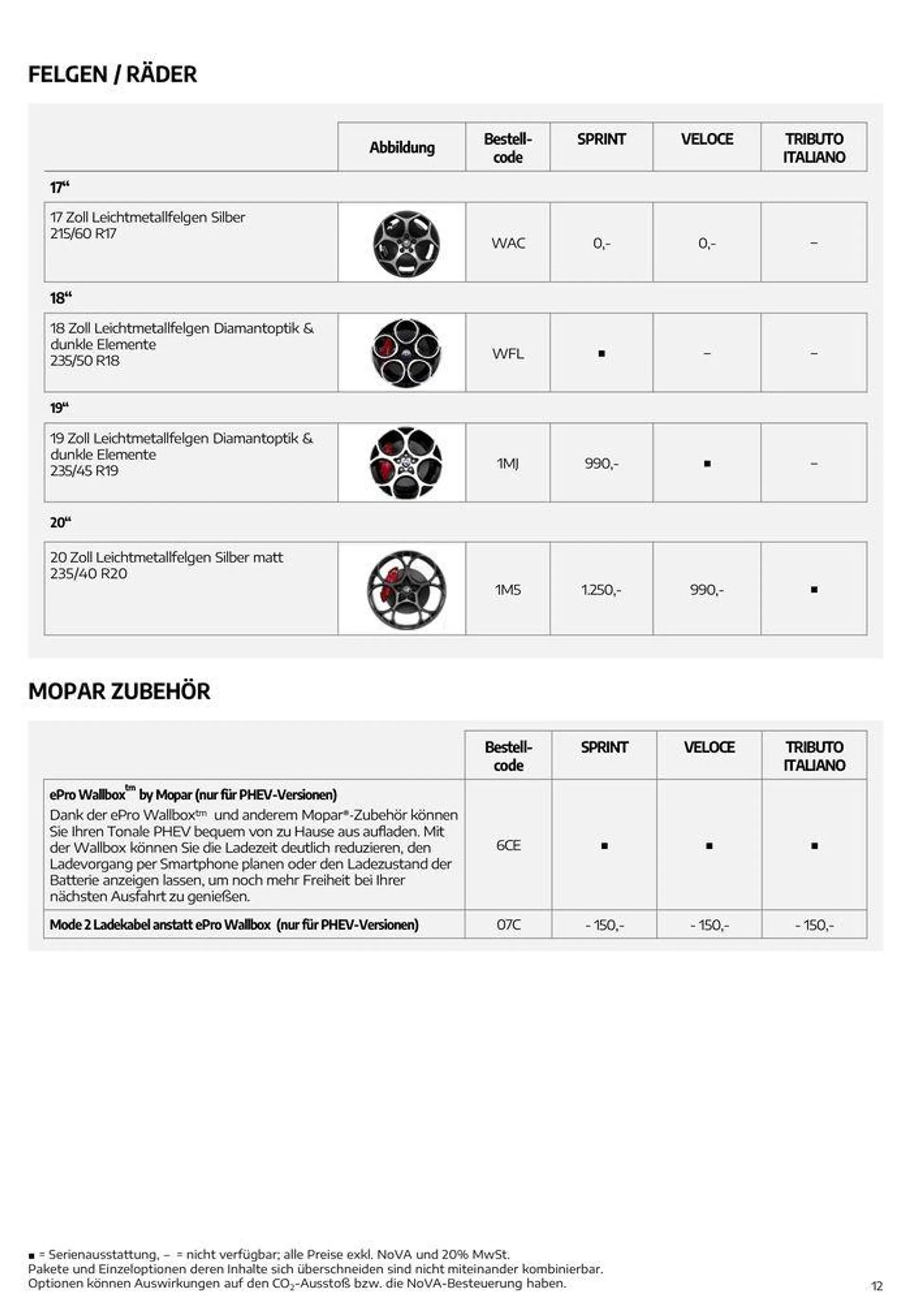 Alfa Romeo Tonale von 24. Juli bis 24. Juli 2025 - Flugblätt seite  12