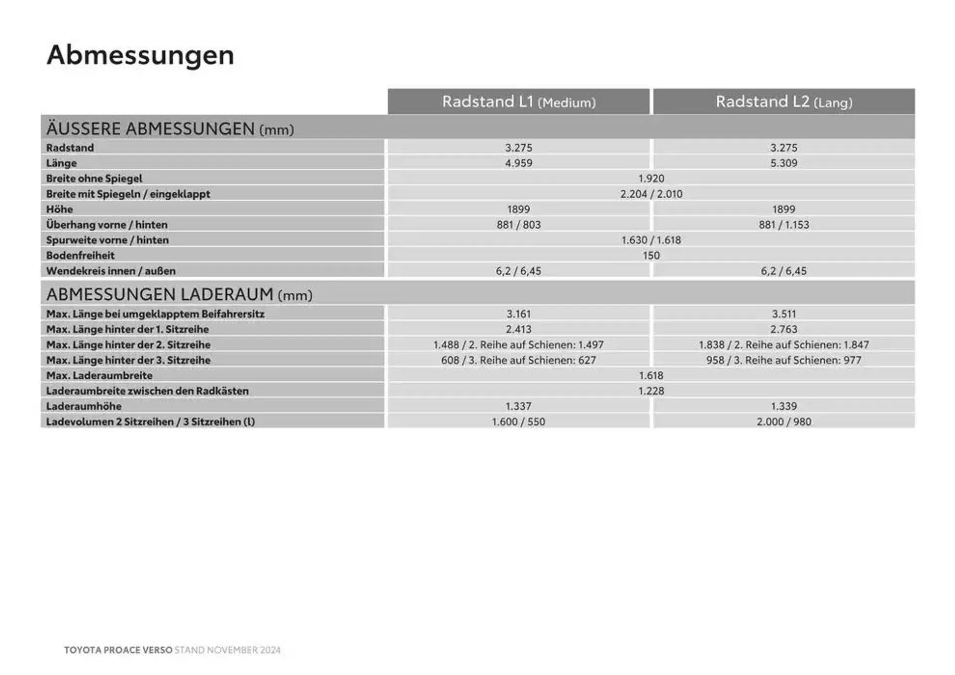 Toyota Proace Verso & Proace Verso Electric von 26. November bis 26. November 2025 - Flugblätt seite  17