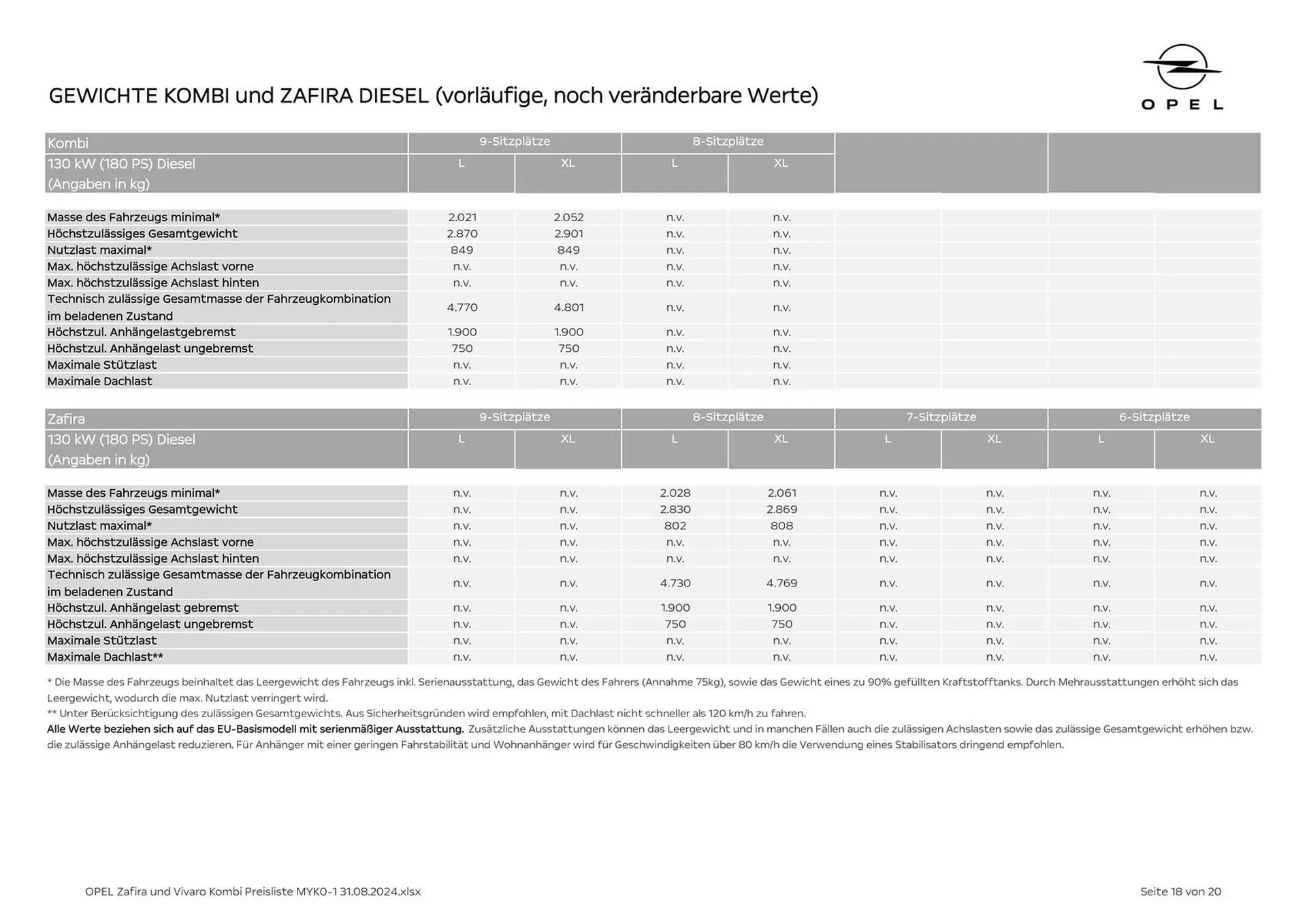 Opel Kombi & Zafira Flugblatt von 31. August bis 31. Dezember 2024 - Flugblätt seite  18