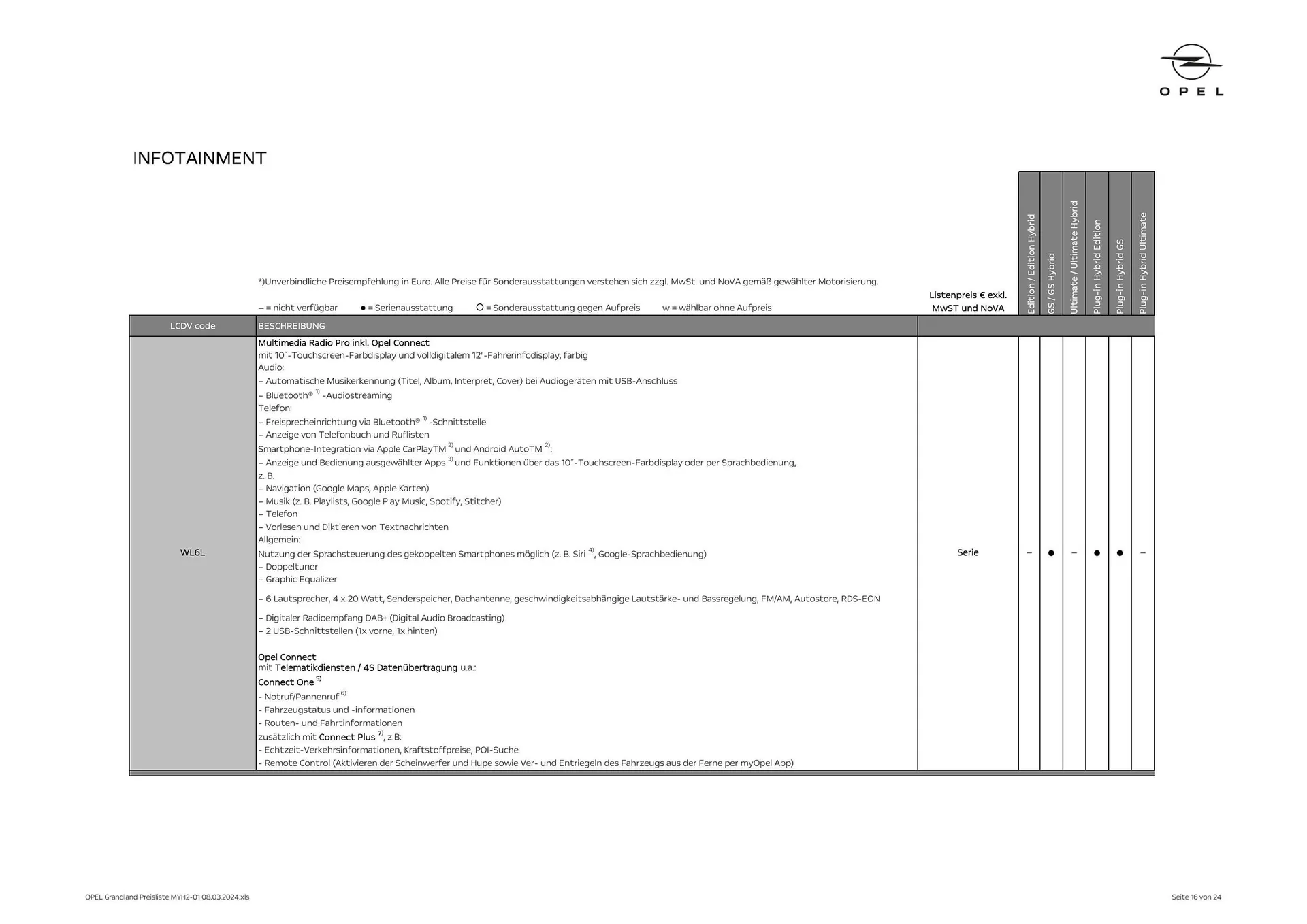 Opel Crossland Flugblatt von 16. Mai bis 15. Mai 2025 - Flugblätt seite  16