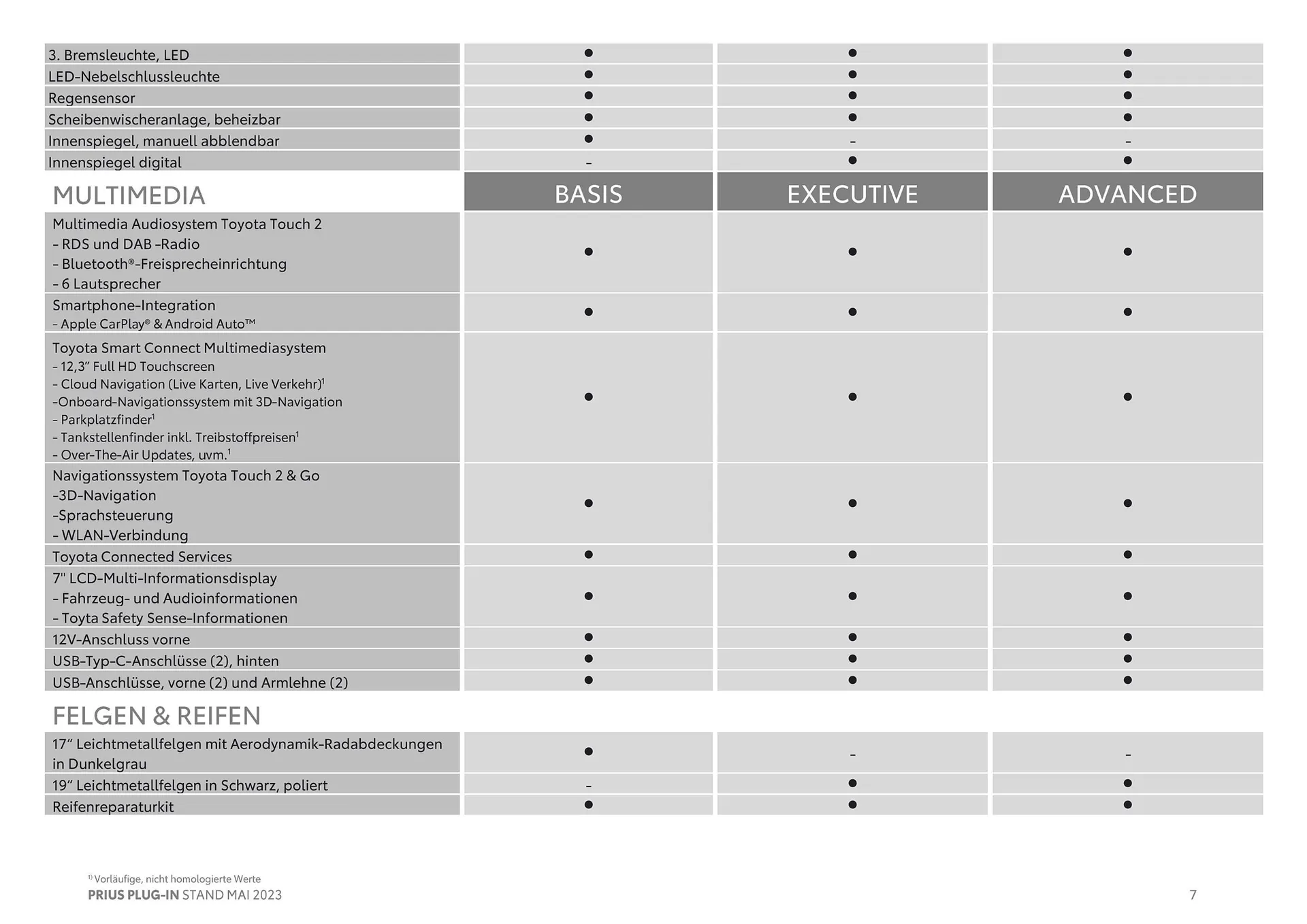 Toyota Prius Plug-In Flugblatt von 11. Juli bis 9. Jänner 2025 - Flugblätt seite  7