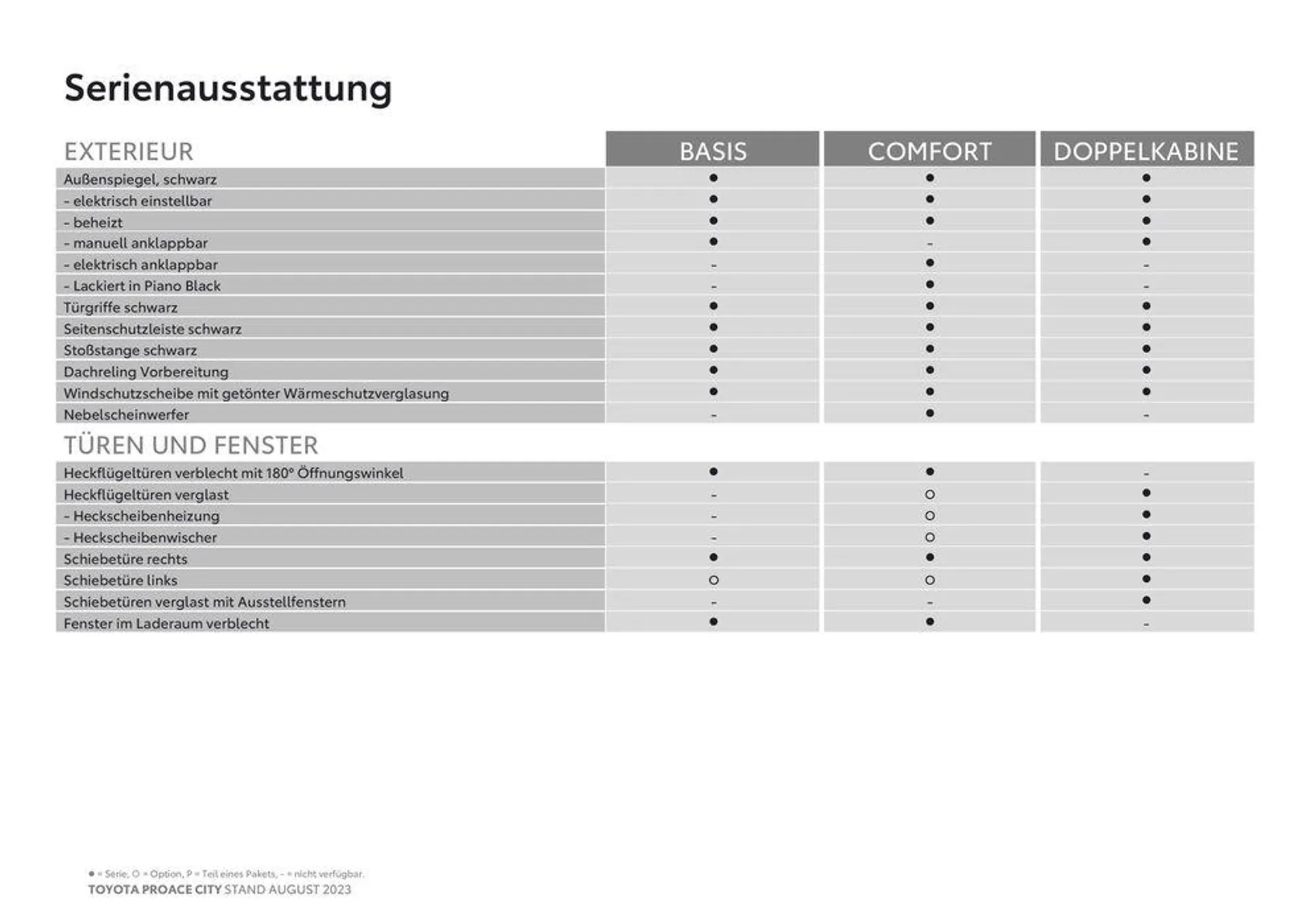 Toyota Proace City & Proace City Electric Preisliste von 3. November bis 3. November 2024 - Flugblätt seite  6