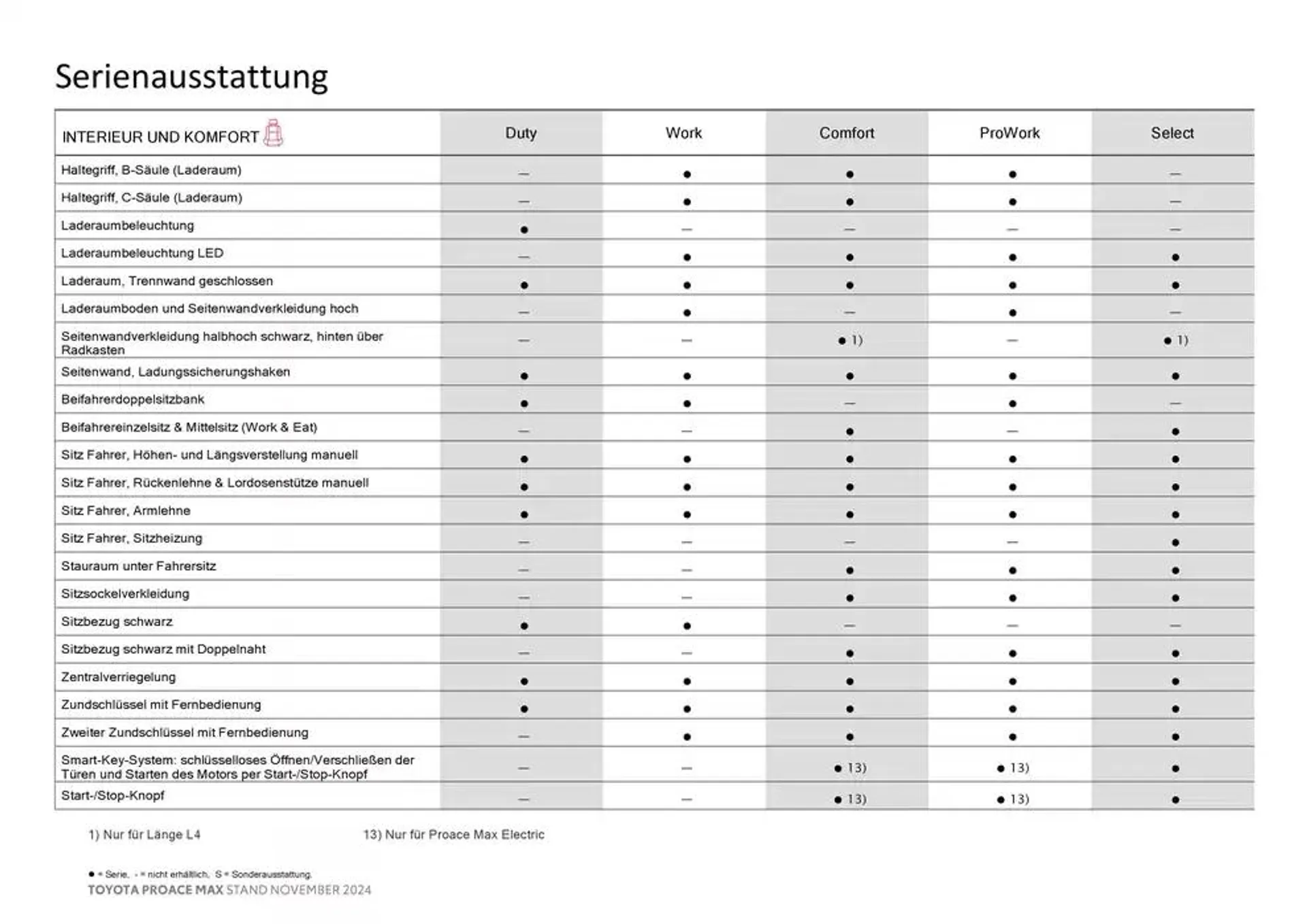 Toyota Proace Max von 26. November bis 26. November 2025 - Flugblätt seite  9