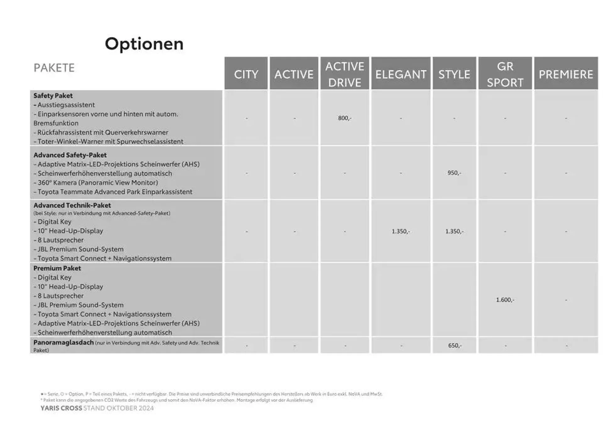 Neue Angebote zum Entdecken von 22. Oktober bis 22. Oktober 2025 - Flugblätt seite  9