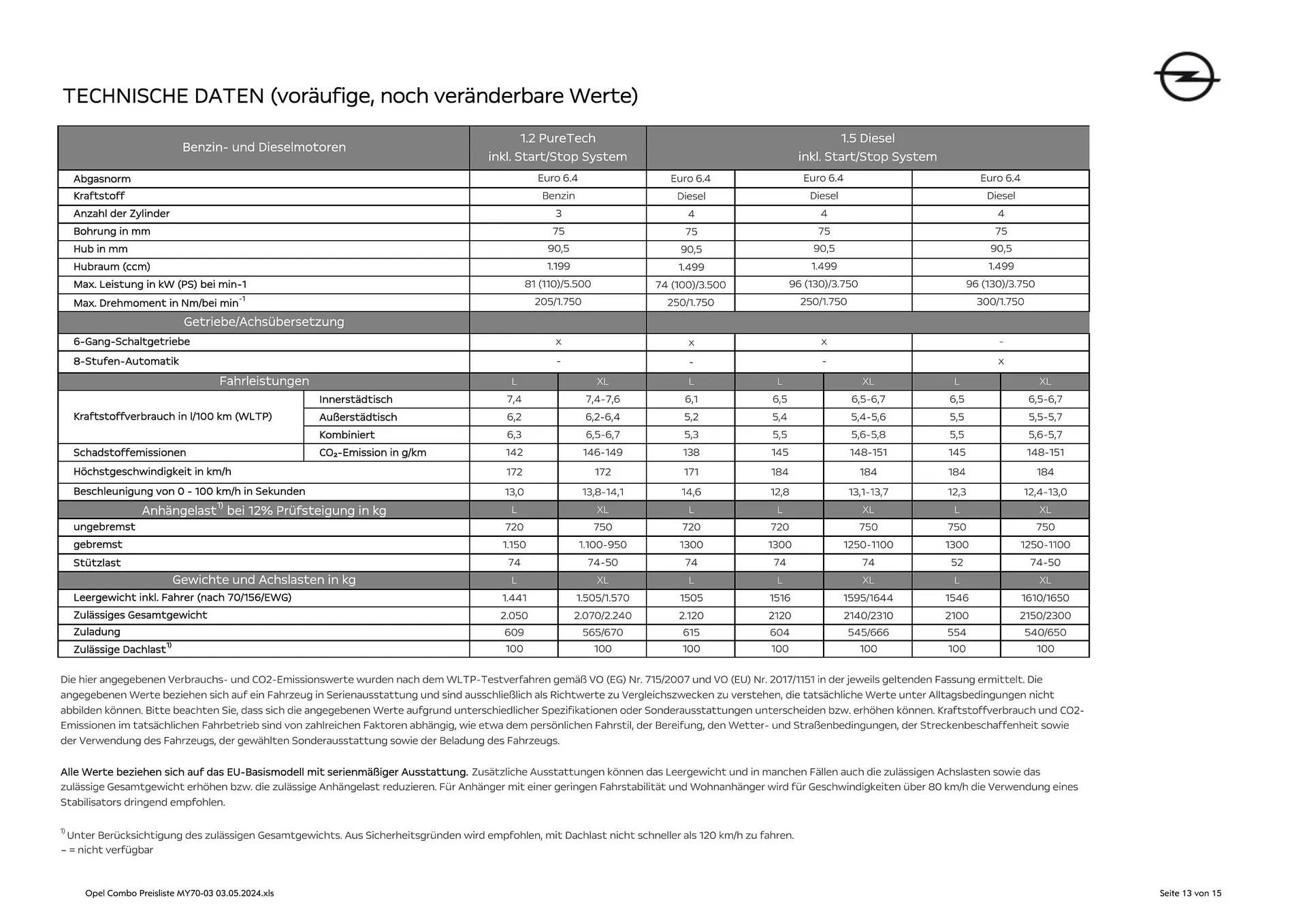 Opel Combo Flugblatt von 16. Mai bis 15. Mai 2025 - Flugblätt seite  13