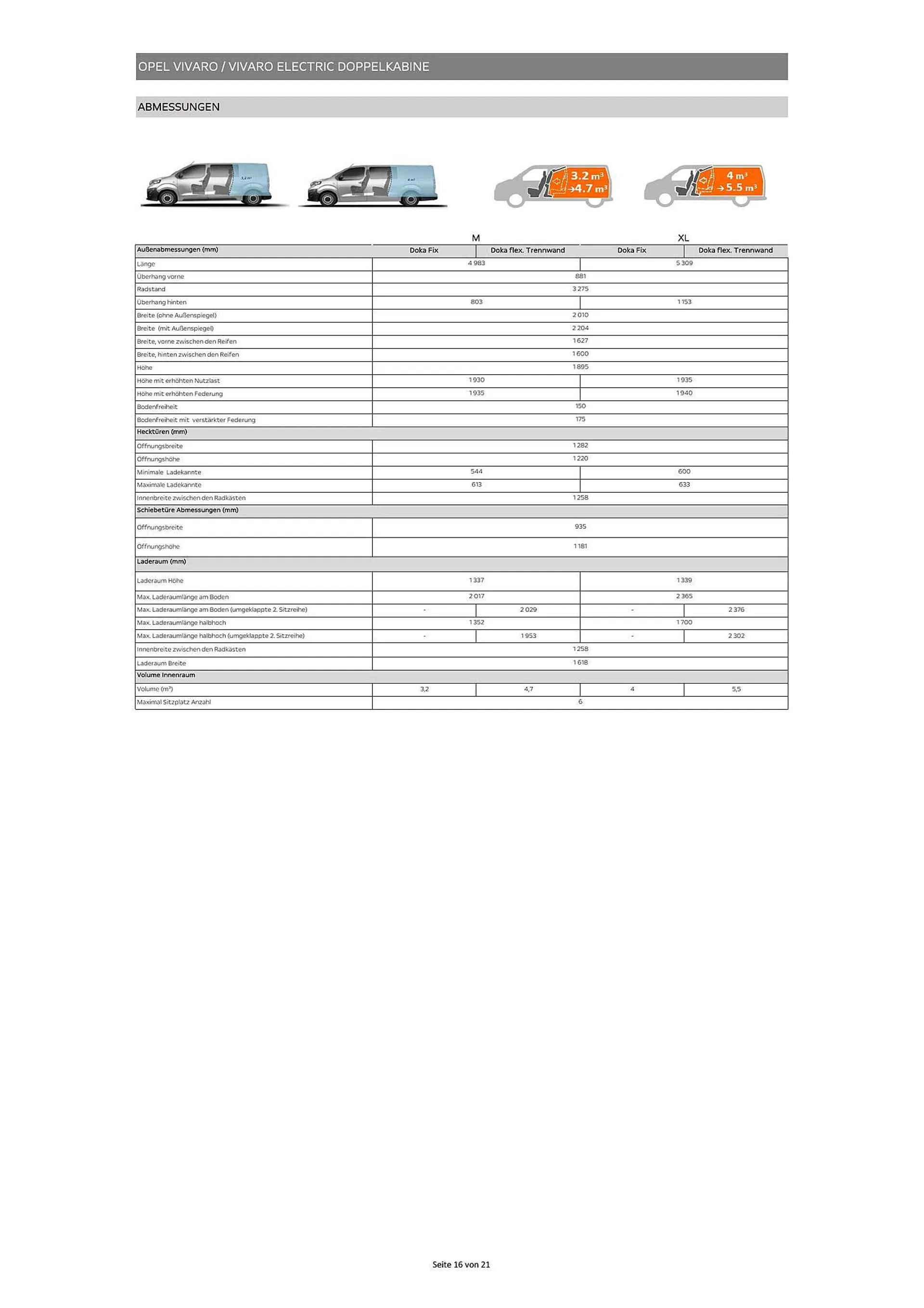 Opel Vivaro Flugblatt von 16. Mai bis 31. Dezember 2024 - Flugblätt seite  16