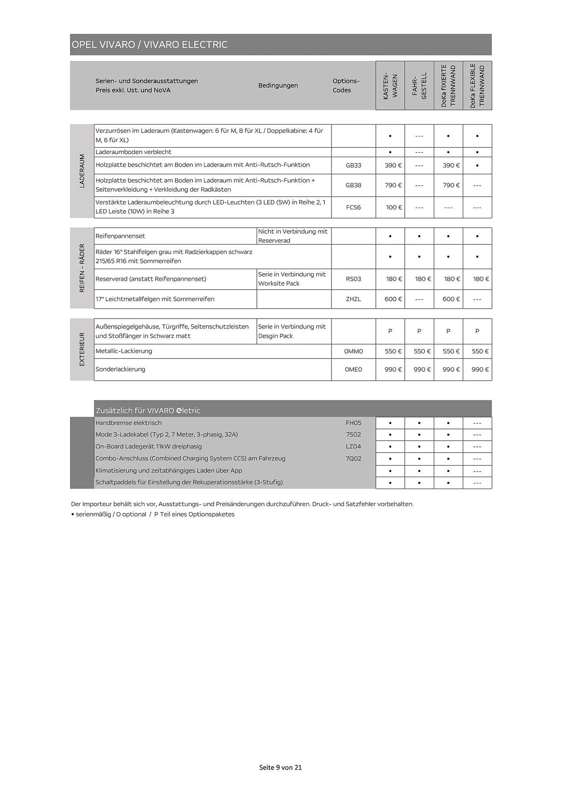 Opel Vivaro Flugblatt von 16. Mai bis 31. Dezember 2024 - Flugblätt seite  9