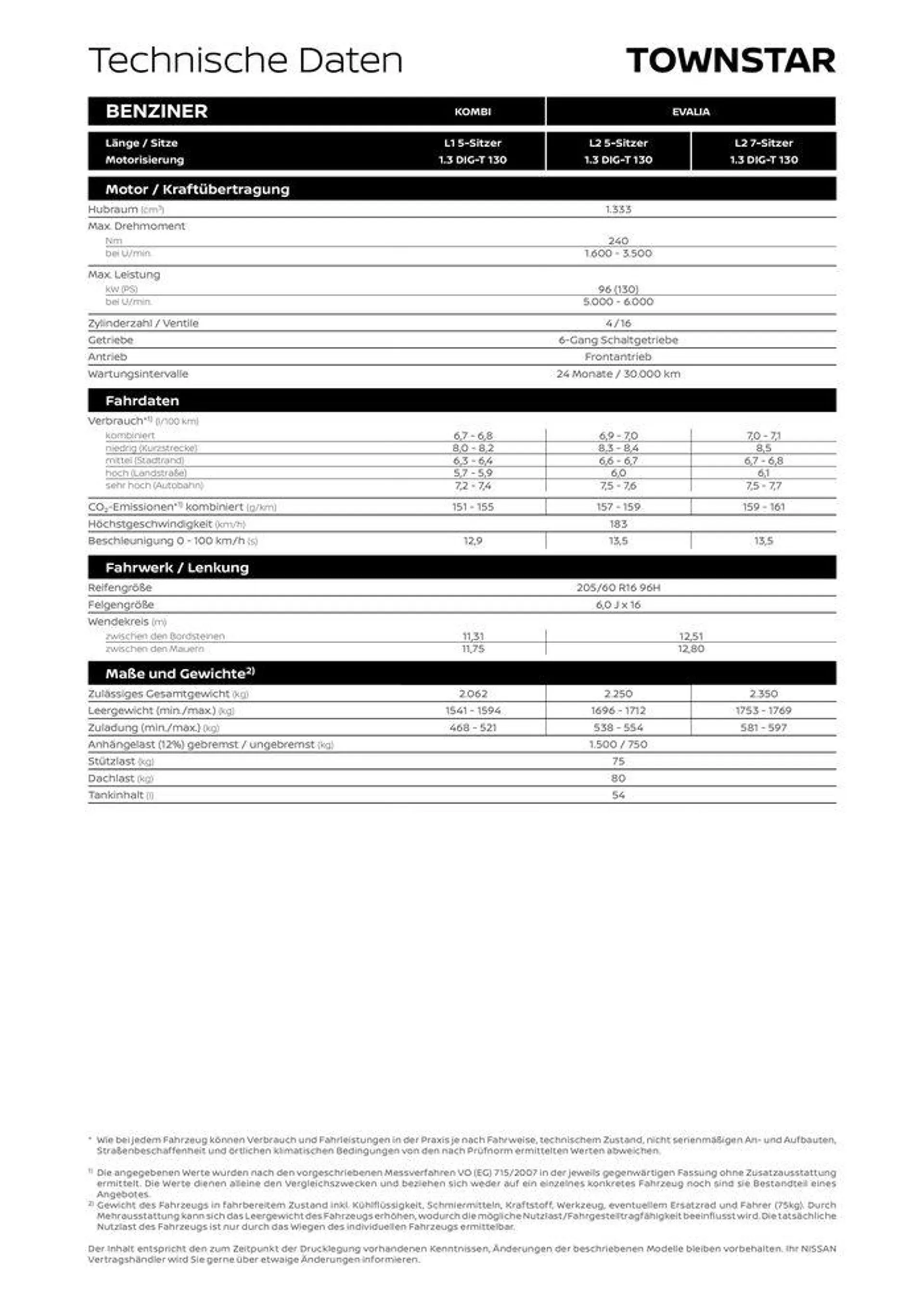 Townstar Kombi von 21. Juni bis 21. Juni 2025 - Flugblätt seite  7