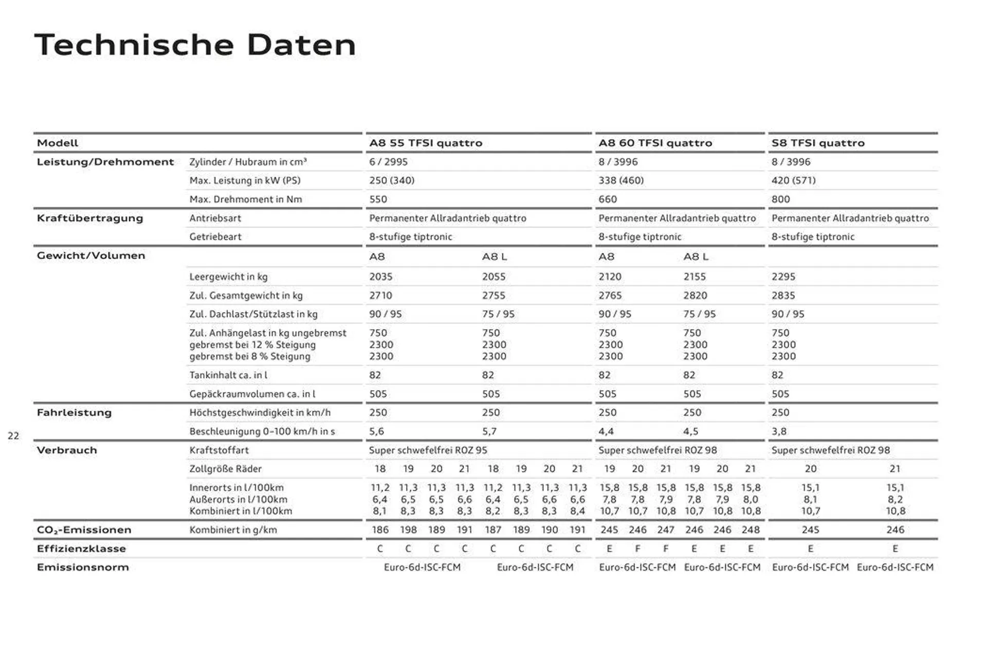 Audi A8 von 2. November bis 2. November 2024 - Flugblätt seite  24