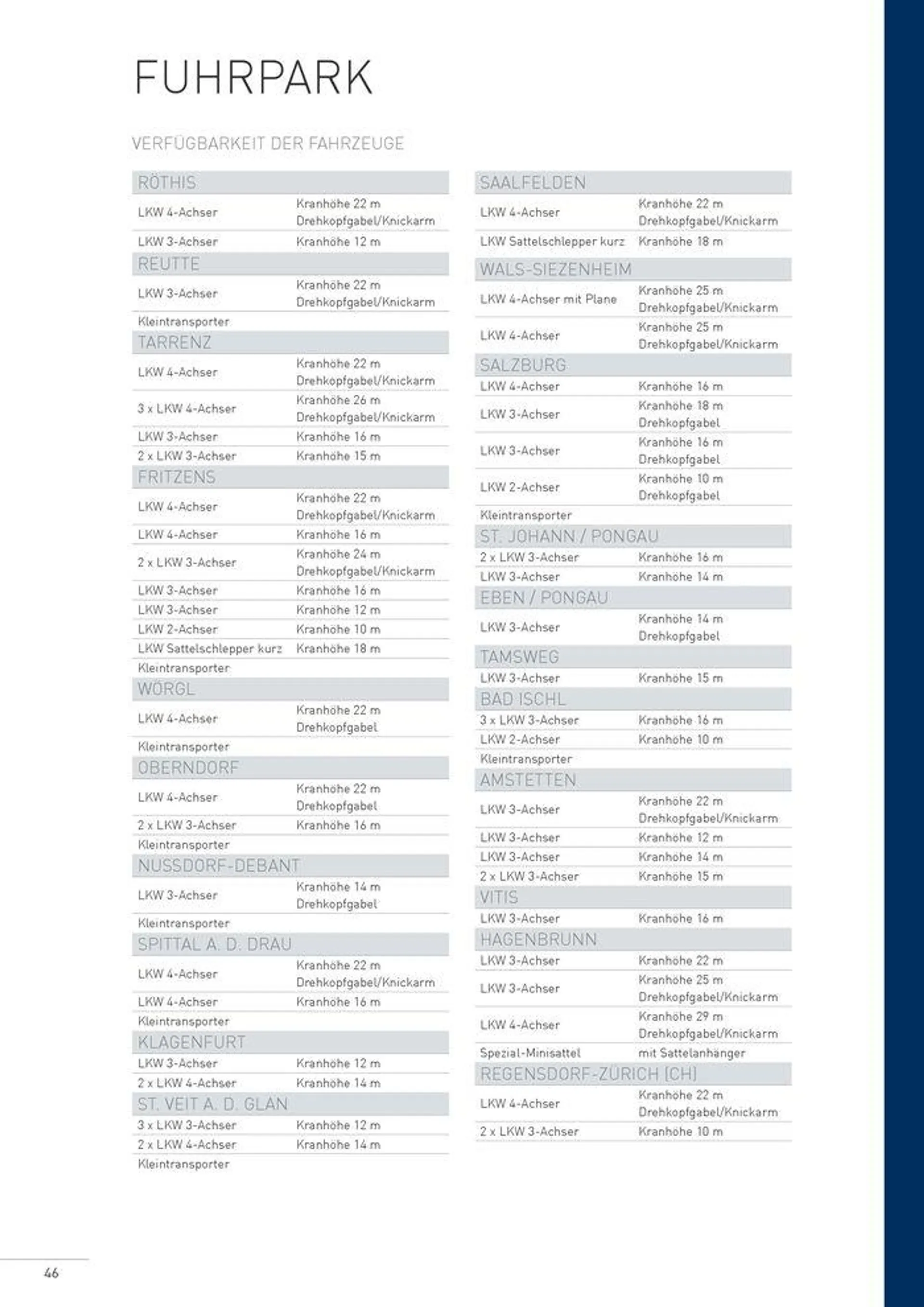 Betonlistschächte Preisliste 2024 von 5. Juni bis 31. Dezember 2024 - Flugblätt seite  46