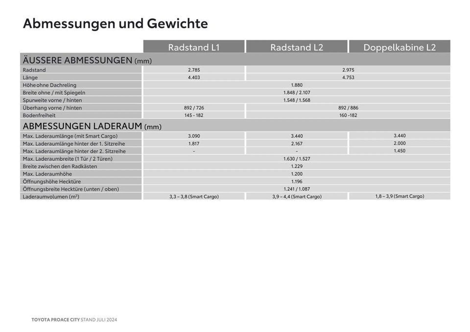 Toyota Proace City & Proace City Electric von 16. Juli bis 16. Juli 2025 - Flugblätt seite  15