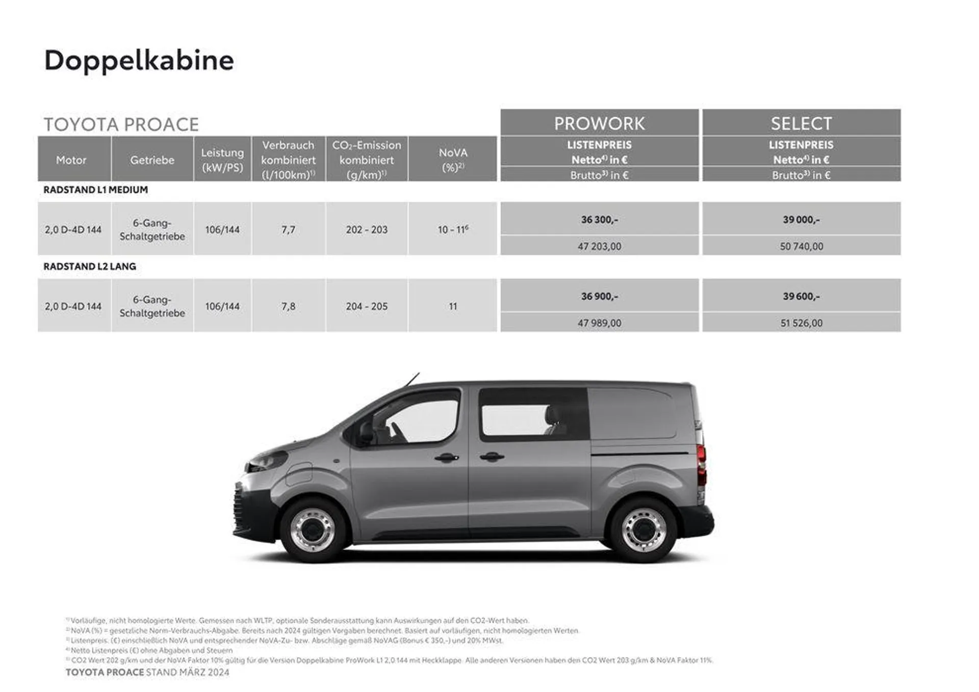 Toyota Proace & Proace Electric von 14. März bis 14. März 2025 - Flugblätt seite  3