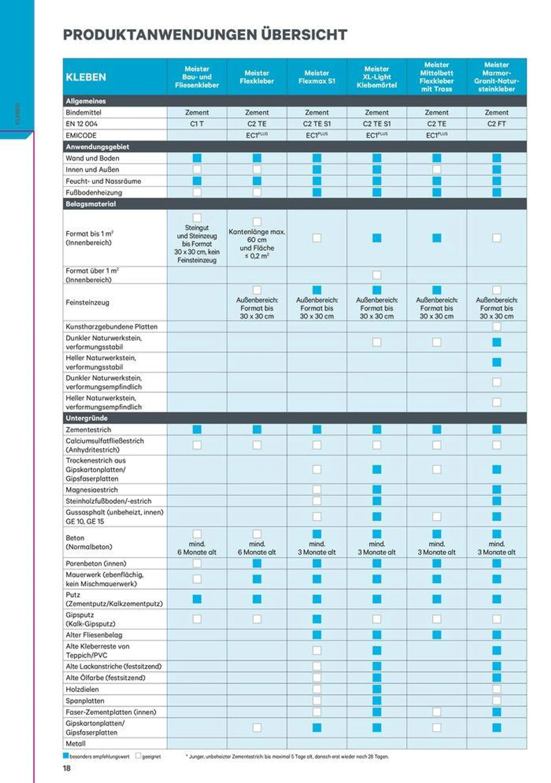 Meister Katalog von 1. Februar bis 31. Dezember 2024 - Flugblätt seite  18